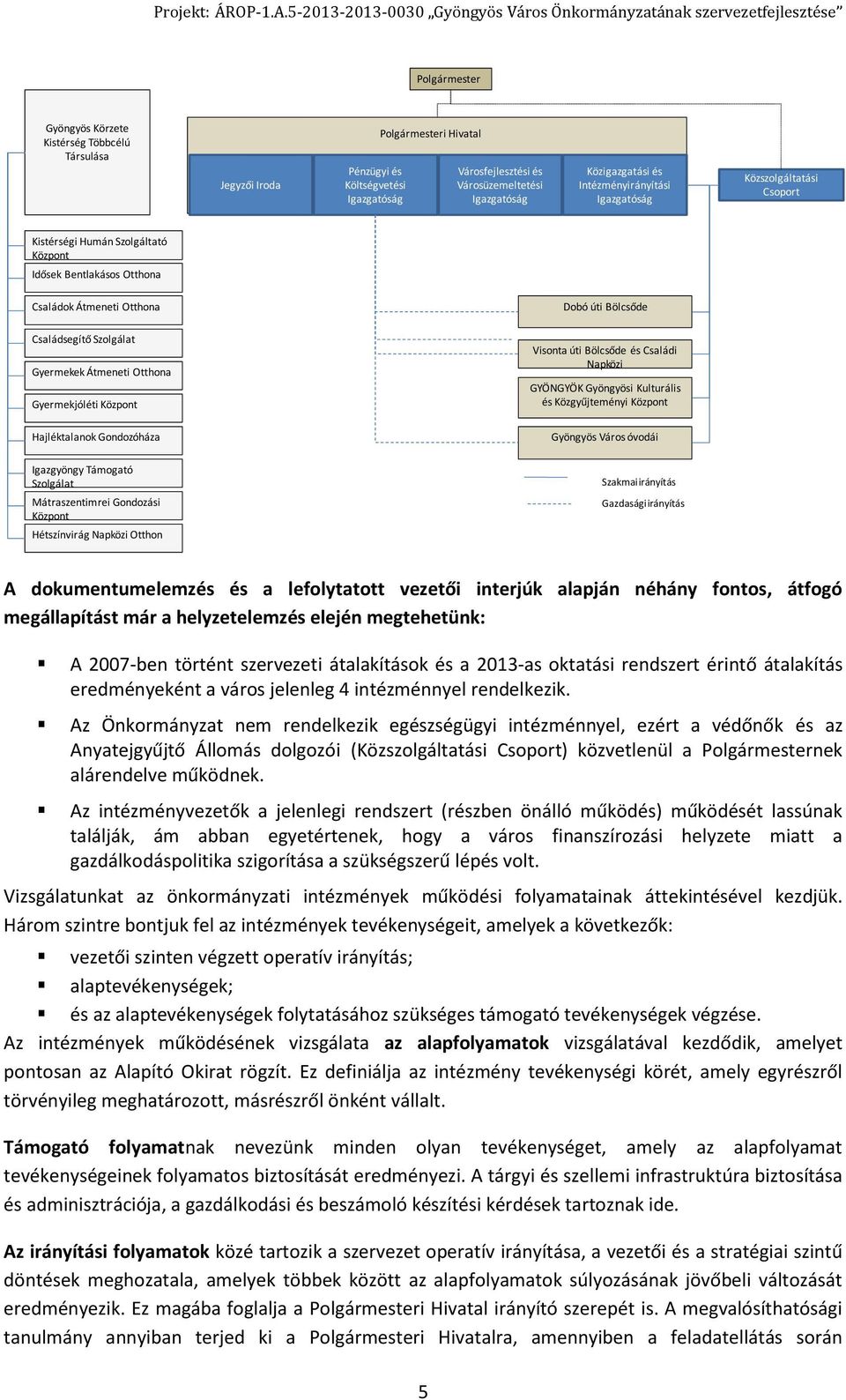 Átmeneti Otthona Gyermekjóléti Központ Hajléktalanok Gondozóháza Igazgyöngy Támogató Szolgálat Mátraszentimrei Gondozási Központ Hétszínvirág Napközi Otthon Visonta úti Bölcsőde és Családi Napközi