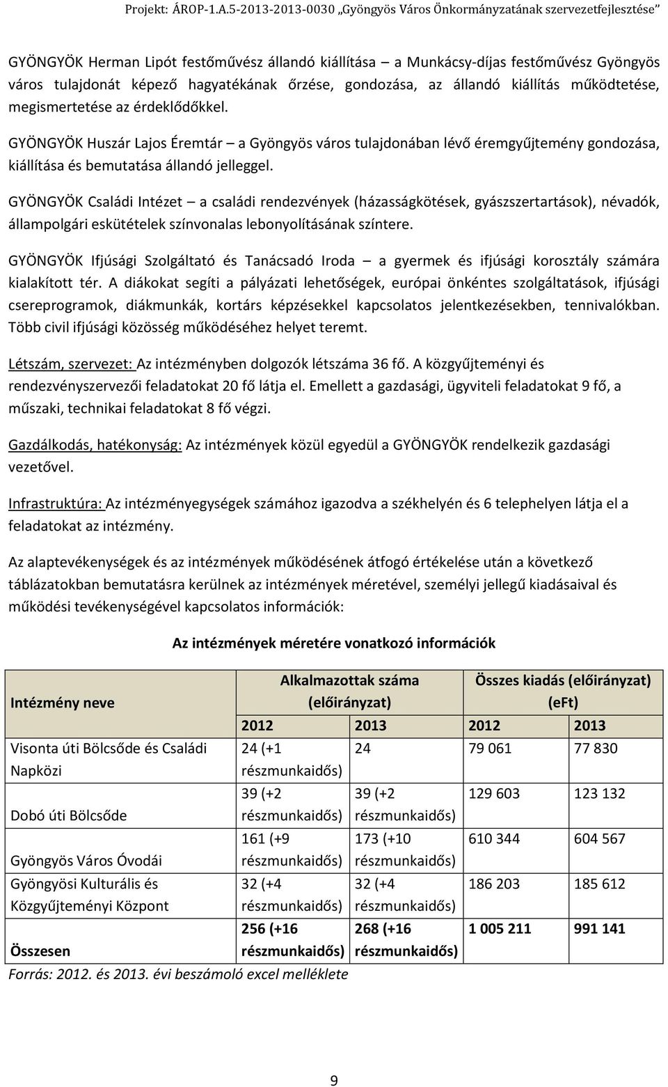 GYÖNGYÖK Családi Intézet a családi rendezvények (házasságkötések, gyászszertartások), névadók, állampolgári eskütételek színvonalas lebonyolításának színtere.