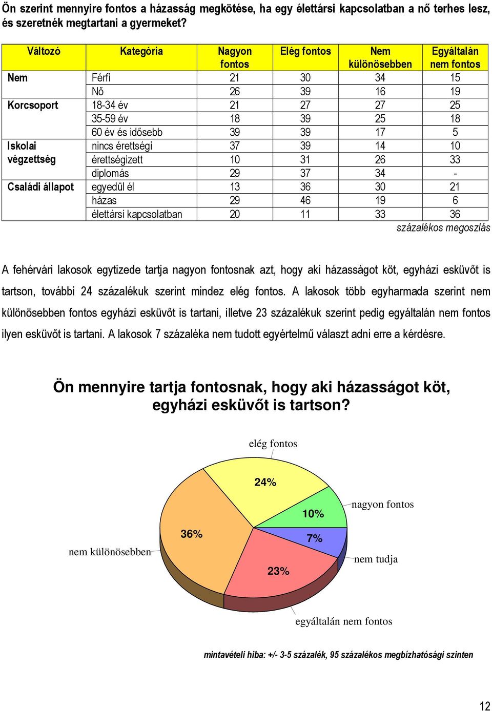 állapot 60 év és idősebb 39 39 17 5 nincs érettségi 37 39 14 10 érettségizett 10 31 26 33 diplomás 29 37 34 - egyedül él 13 36 30 21 házas 29 46 19 6 élettársi kapcsolatban 20 11 33 36 százalékos