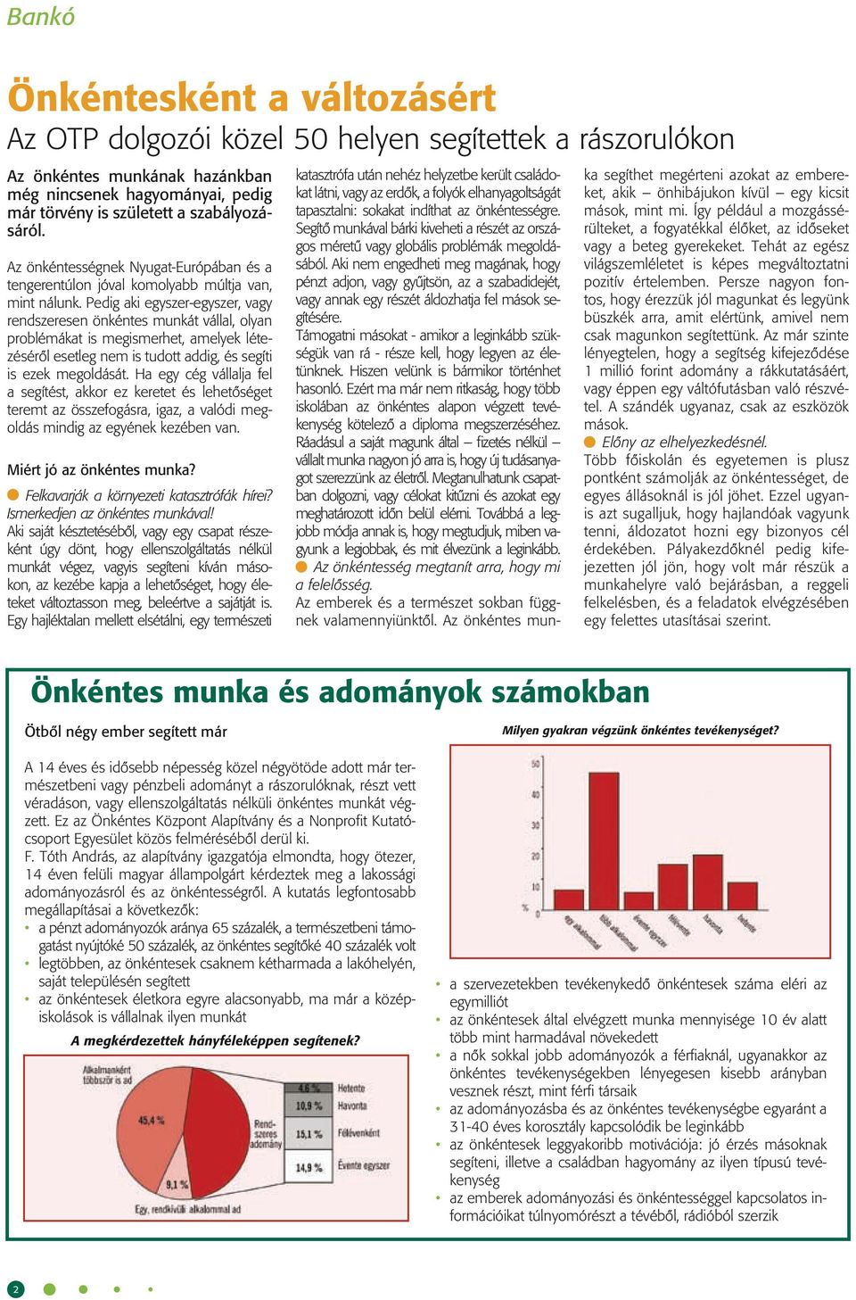 Pedig aki egyszer-egyszer, vagy rendszeresen önkéntes munkát vállal, olyan problémákat is megismerhet, amelyek létezésérôl esetleg nem is tudott addig, és segíti is ezek megoldását.