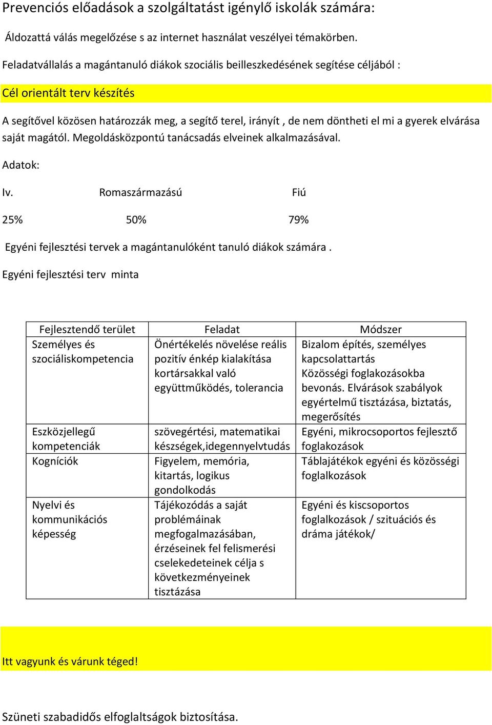 gyerek elvárása saját magától. Megoldásközpontú tanácsadás elveinek alkalmazásával. Adatok: Iv. Romaszármazású Fiú 25% 50% 79% Egyéni fejlesztési tervek a magántanulóként tanuló diákok számára.