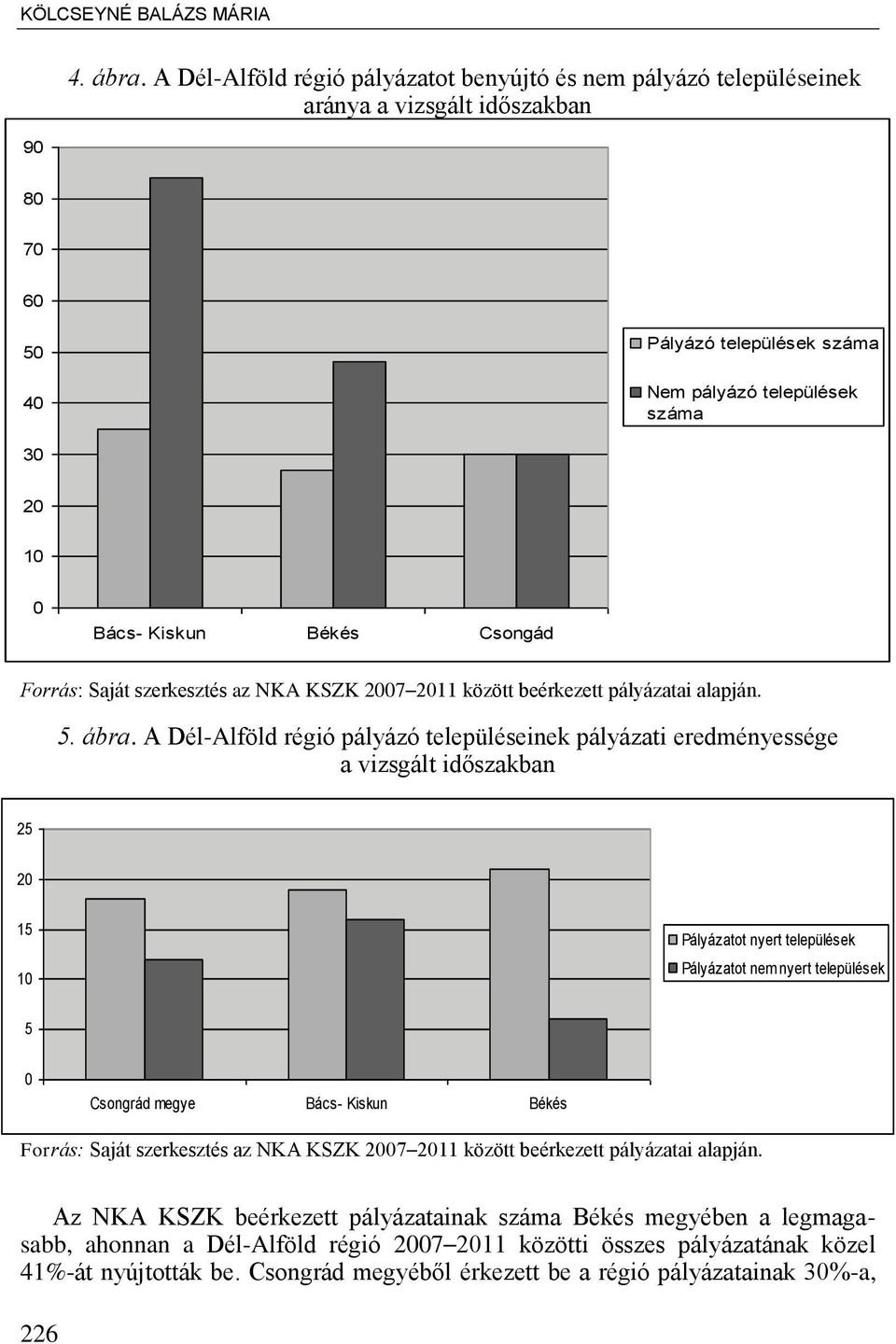 Csongád Forrás: Saját szerkesztés az NKA KSZK 2007 2011 között beérkezett pályázatai alapján. ő. ábra.