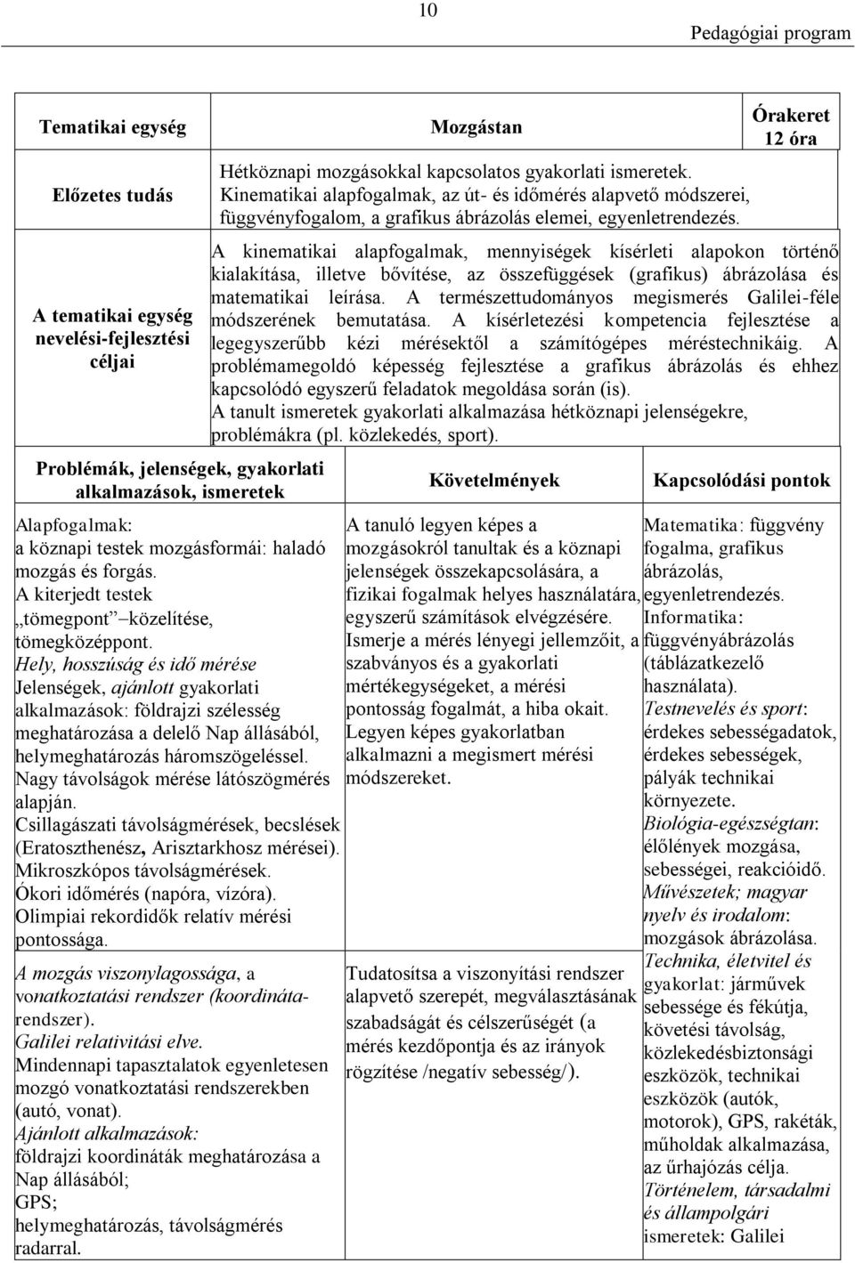 Hely, hosszúság és idő mérése Jelenségek, ajánlott gyakorlati alkalmazások: földrajzi szélesség meghatározása a delelő Nap állásából, helymeghatározás háromszögeléssel.