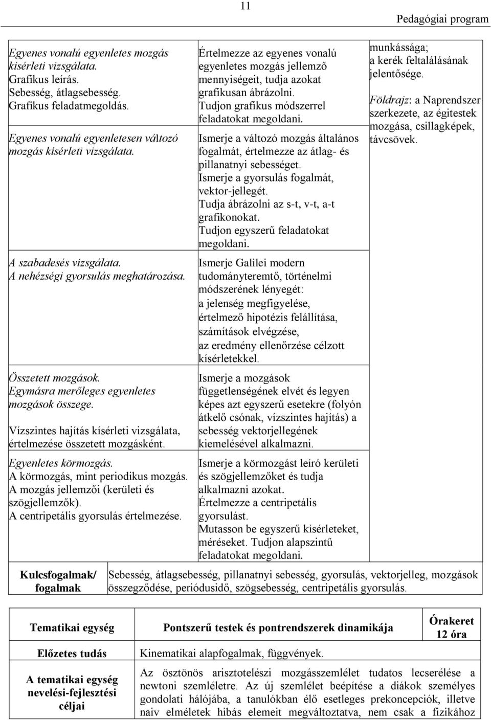 Ismerje a változó mozgás általános fogalmát, értelmezze az átlag- és pillanatnyi sebességet. Ismerje a gyorsulás fogalmát, vektor-jellegét. Tudja ábrázolni az s-t, v-t, a-t grafikonokat.