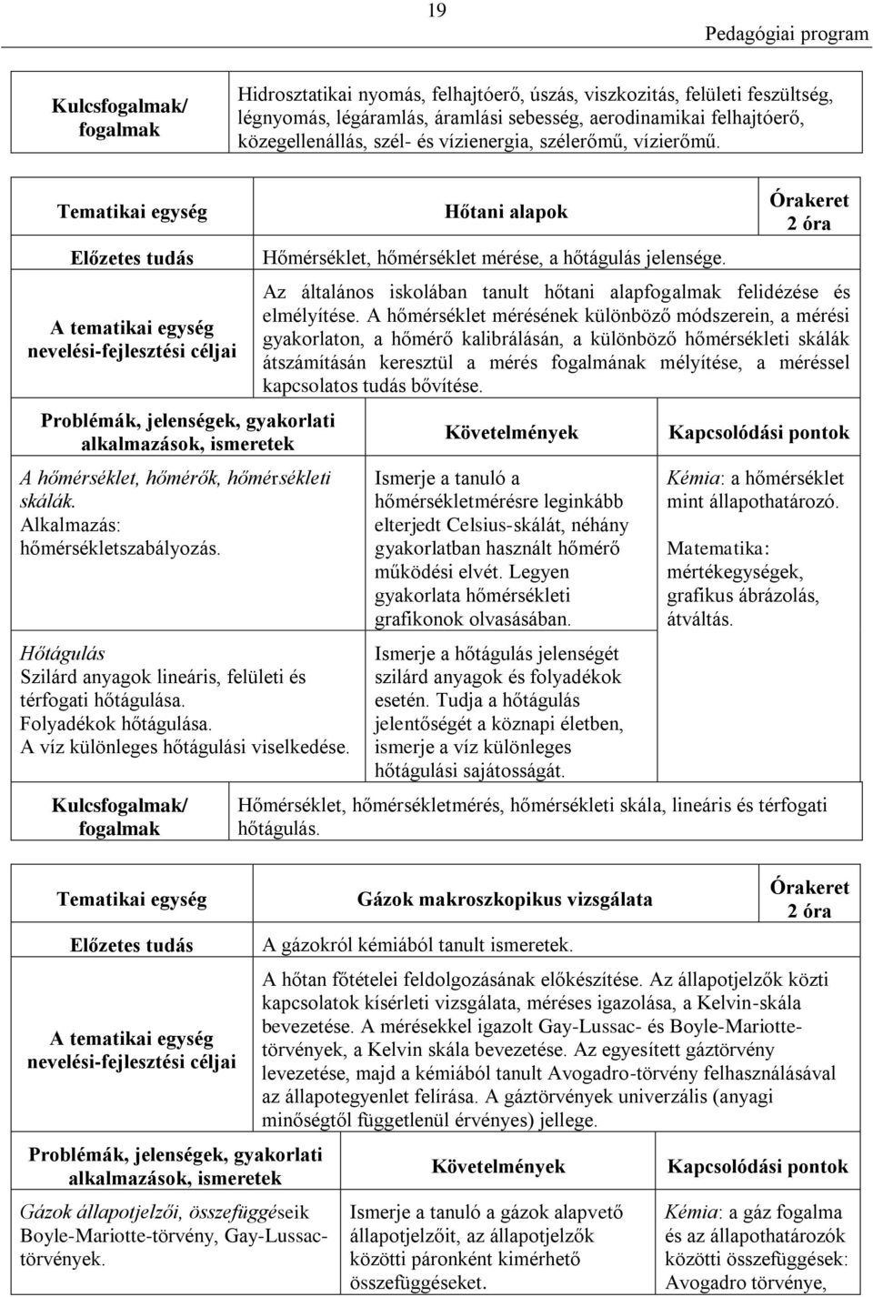 Hőtágulás Szilárd anyagok lineáris, felületi és térfogati hőtágulása. Folyadékok hőtágulása. A víz különleges hőtágulási viselkedése.