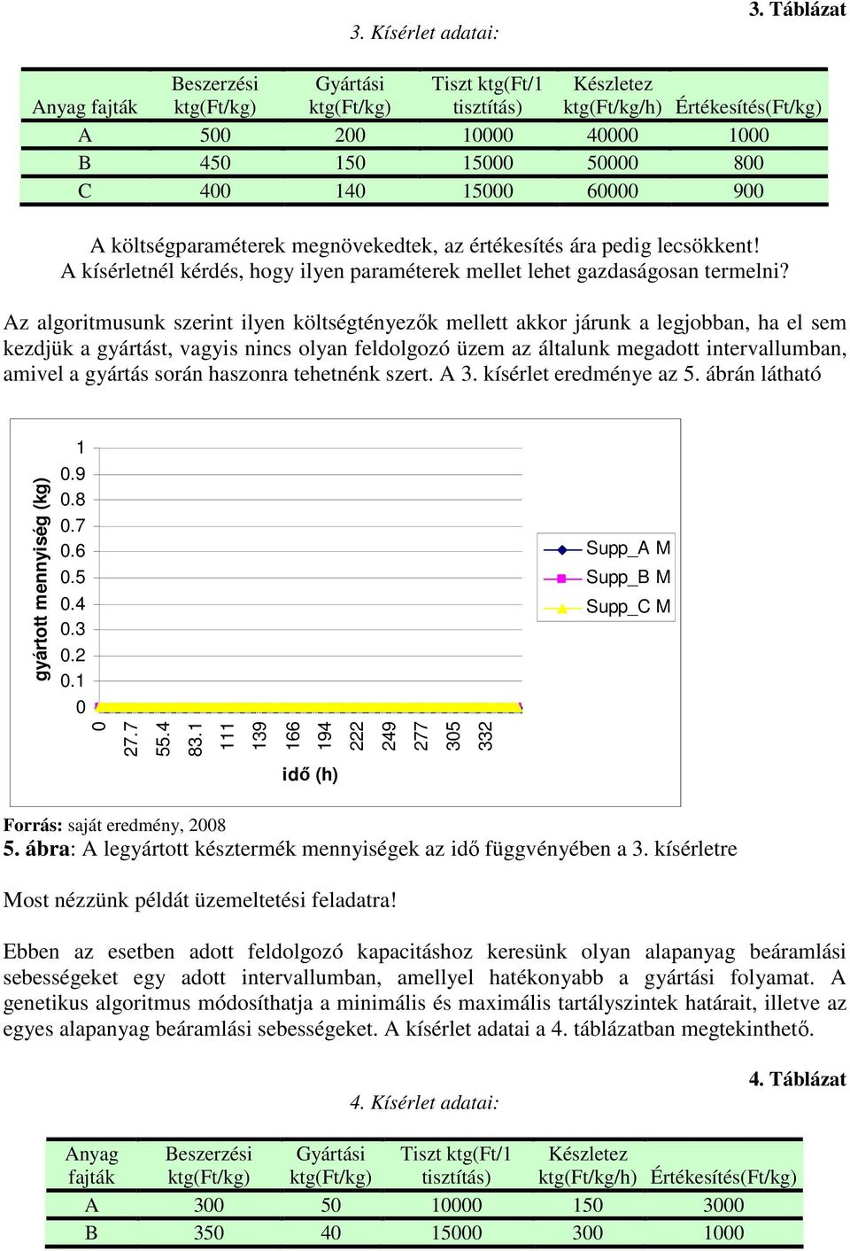 lecsökkent! kísérletnél kérdés, hogy lyen paraméterek mellet lehet gazdaságosan termeln?