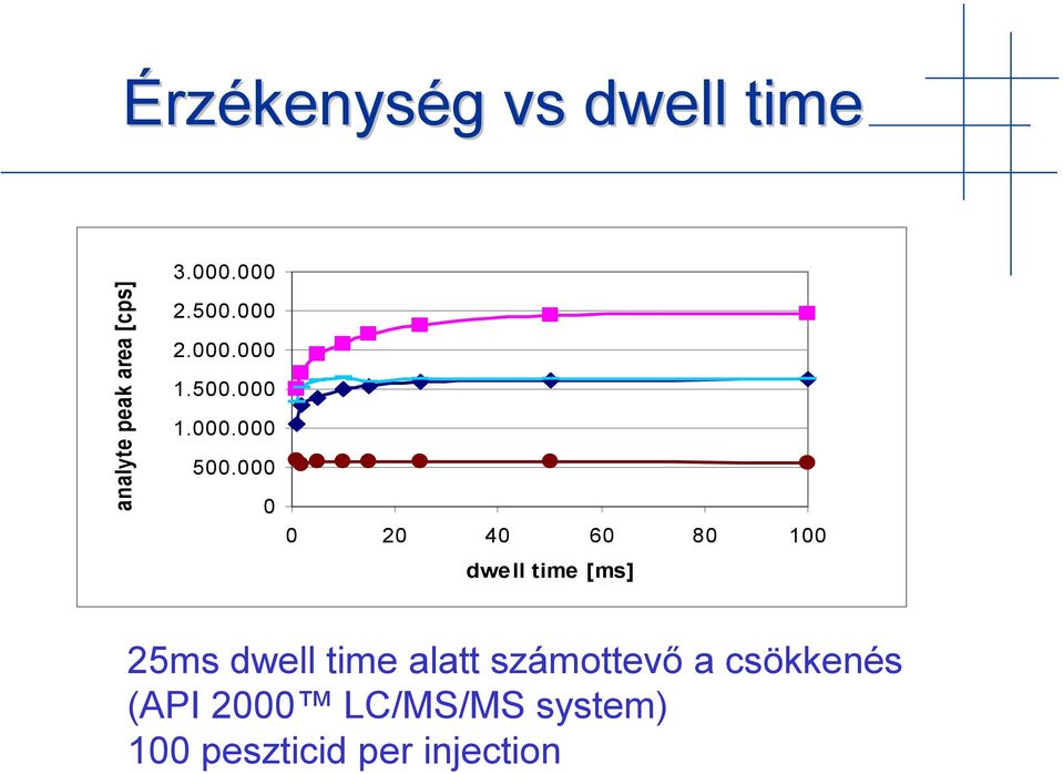 000 0 0 20 40 60 80 100 dwell time [ms] 25ms dwell time