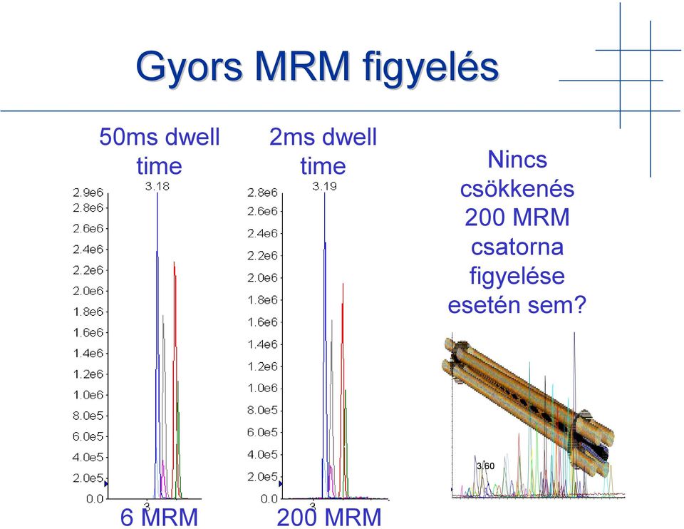 csökkenés 200 MRM csatorna