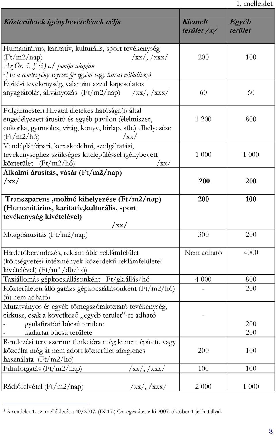 Hivatal illetékes hatósága(i) által engedélyezett árusító és egyéb pavilon (élelmiszer, 1 200 800 cukorka, gyümölcs, virág, könyv, hírlap, stb.