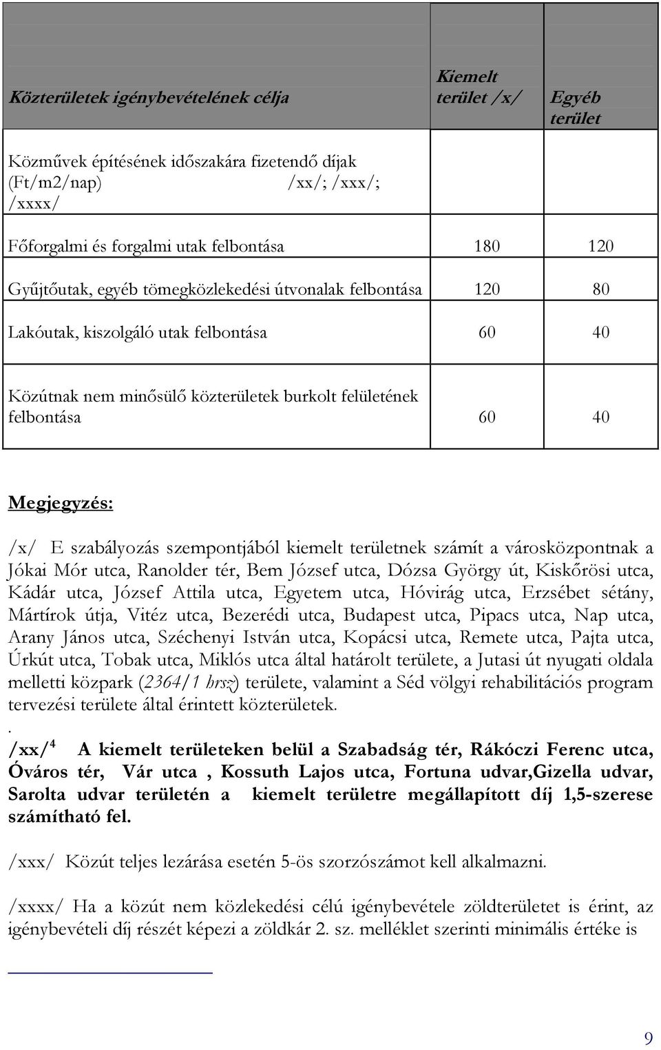 szabályozás szempontjából kiemelt területnek számít a városközpontnak a Jókai Mór utca, Ranolder tér, Bem József utca, Dózsa György út, Kiskırösi utca, Kádár utca, József Attila utca, Egyetem utca,