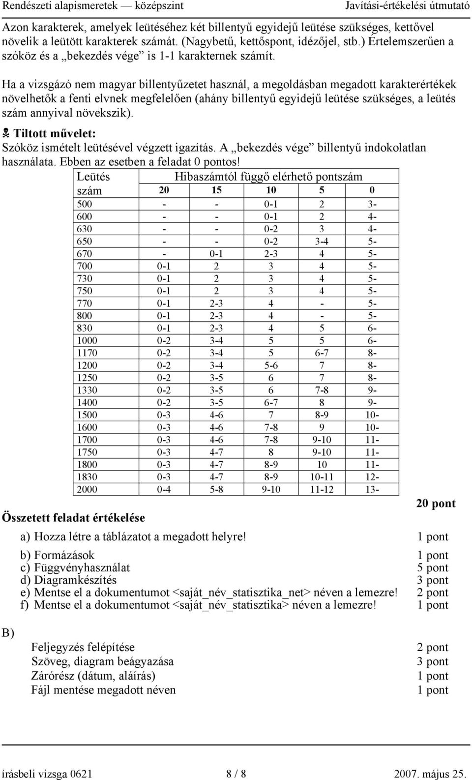 Ha a vizsgázó nem magyar billentyűzetet használ, a megoldásban megadott karakterértékek növelhetők a fenti elvnek megfelelően (ahány billentyű egyidejű leütése szükséges, a leütés szám annyival