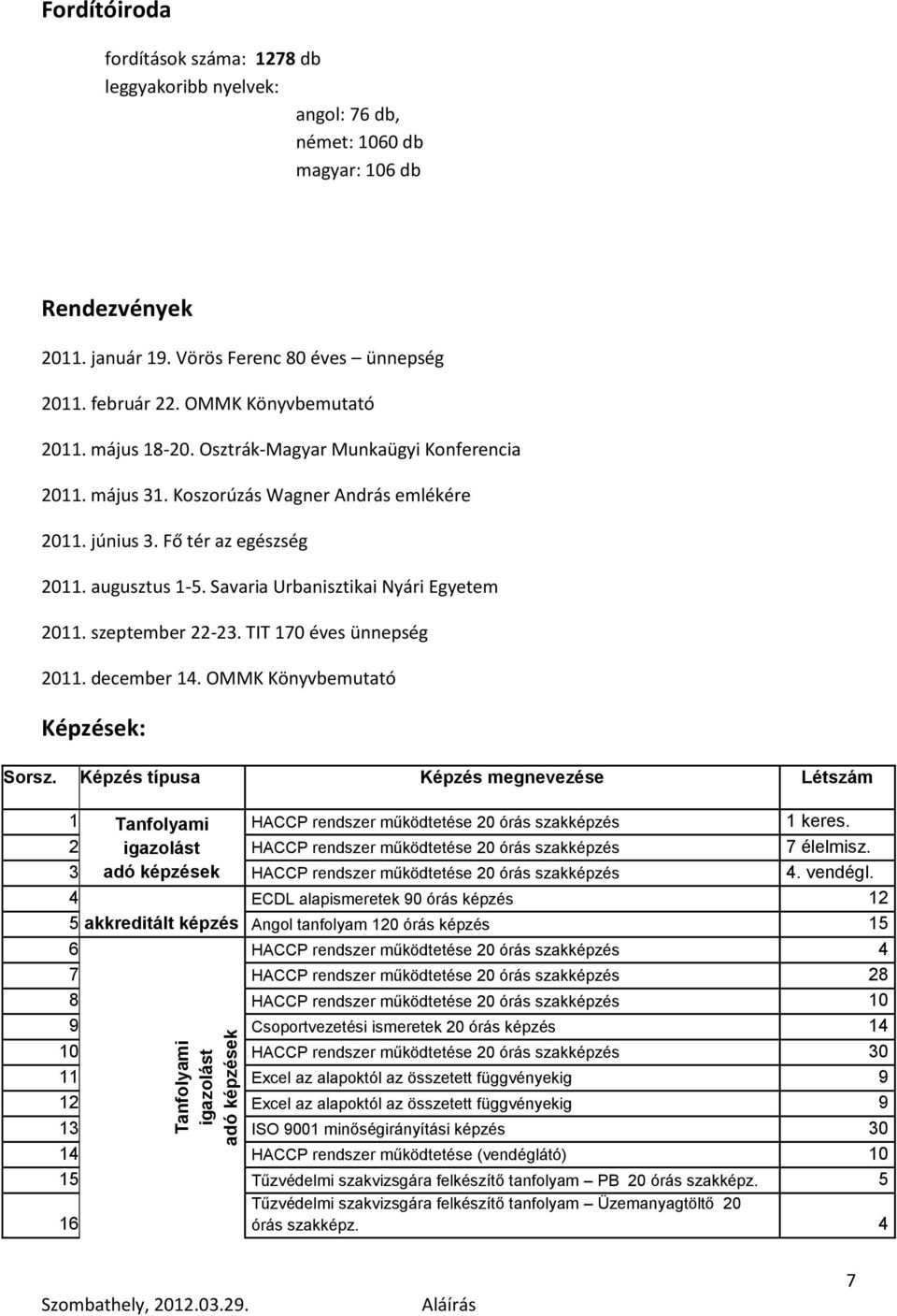 Fő tér az egészség 2011. augusztus 1-5. Savaria Urbanisztikai Nyári Egyetem 2011. szeptember 22-23. TIT 170 éves ünnepség 2011. december 14. OMMK Könyvbemutató Képzések: Sorsz.