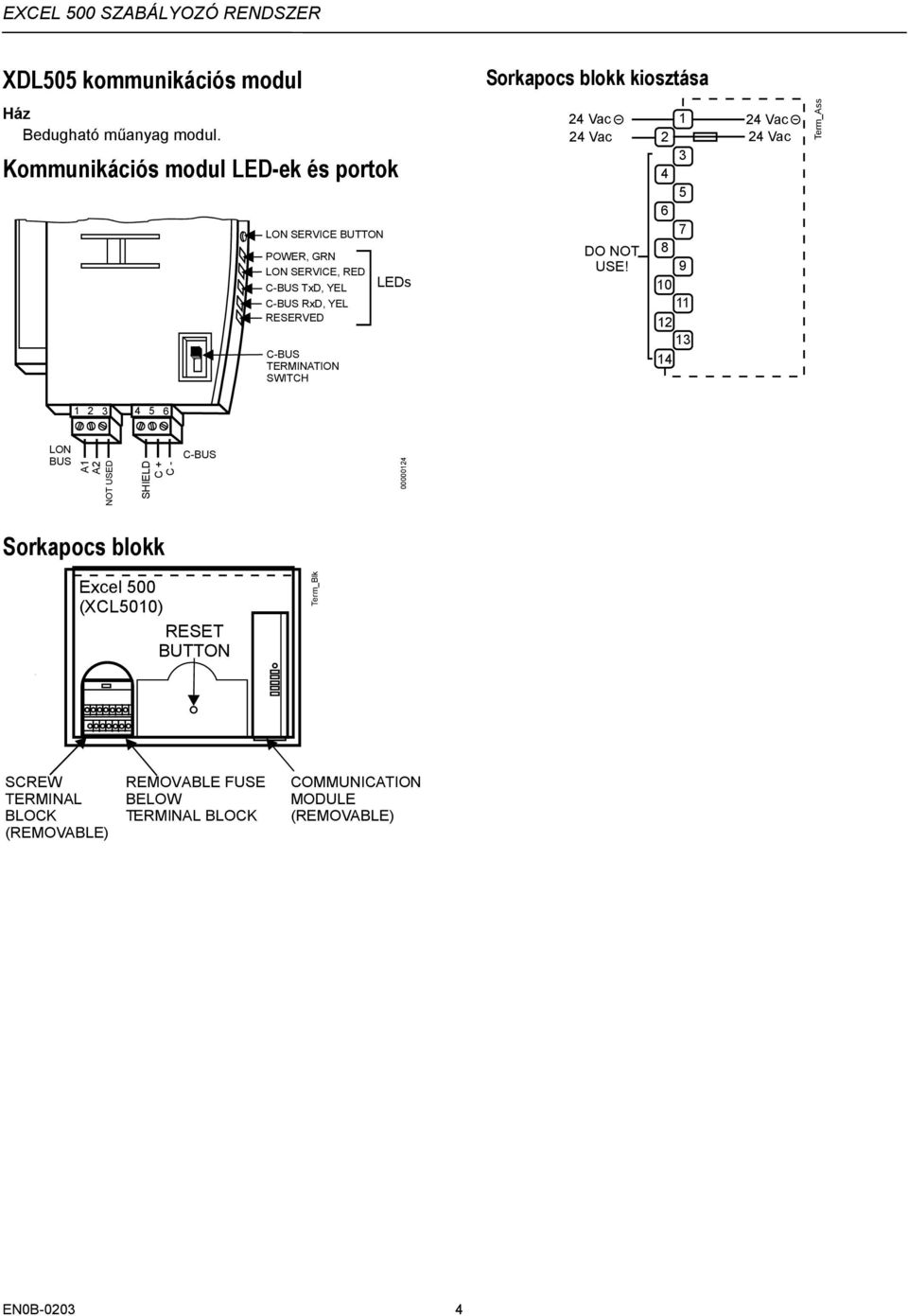 TERMINATION SWITCH LEDs 24 Vac 24 Vac DO NOT USE!