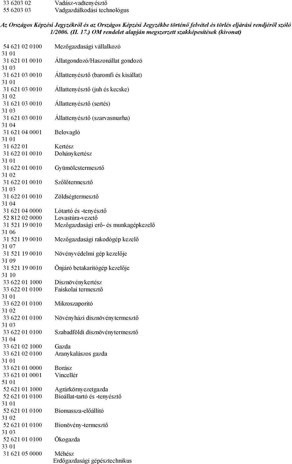 kisállat) 31 621 03 0010 Állattenyésztő (juh és kecske) 31 02 31 621 03 0010 Állattenyésztő (sertés) 31 03 31 621 03 0010 Állattenyésztő (szarvasmarha) 31 04 31 621 04 0001 Belovagló 31 622 01