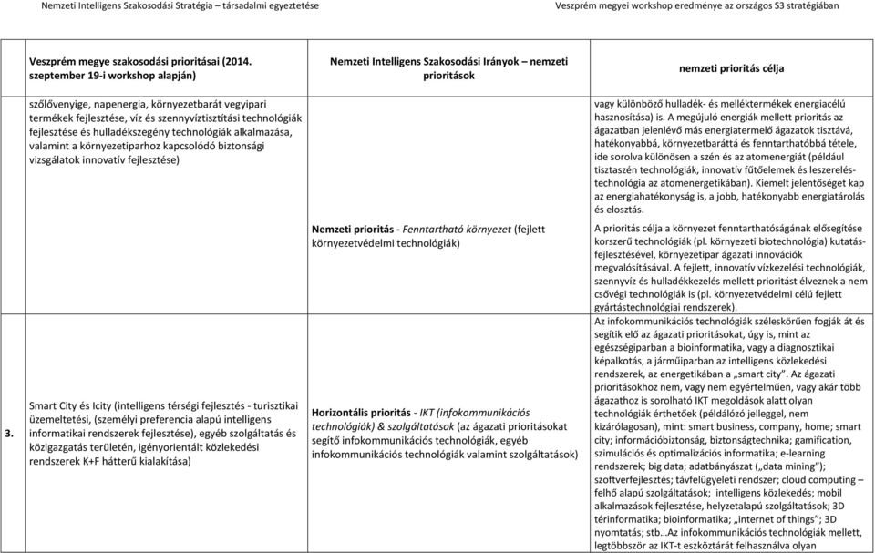 A megújuló energiák mellett prioritás az ágazatban jelenlévő más energiatermelő ágazatok tisztává, hatékonyabbá, környezetbaráttá és fenntarthatóbbá tétele, ide sorolva különösen a szén és az