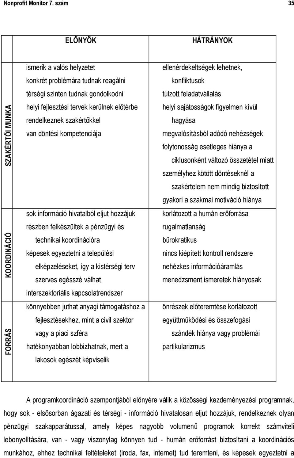 rendelkeznek szakértőkkel van döntési kompetenciája sok információ hivatalból eljut hozzájuk részben felkészültek a pénzügyi és technikai koordinációra képesek egyeztetni a települési elképzeléseket,