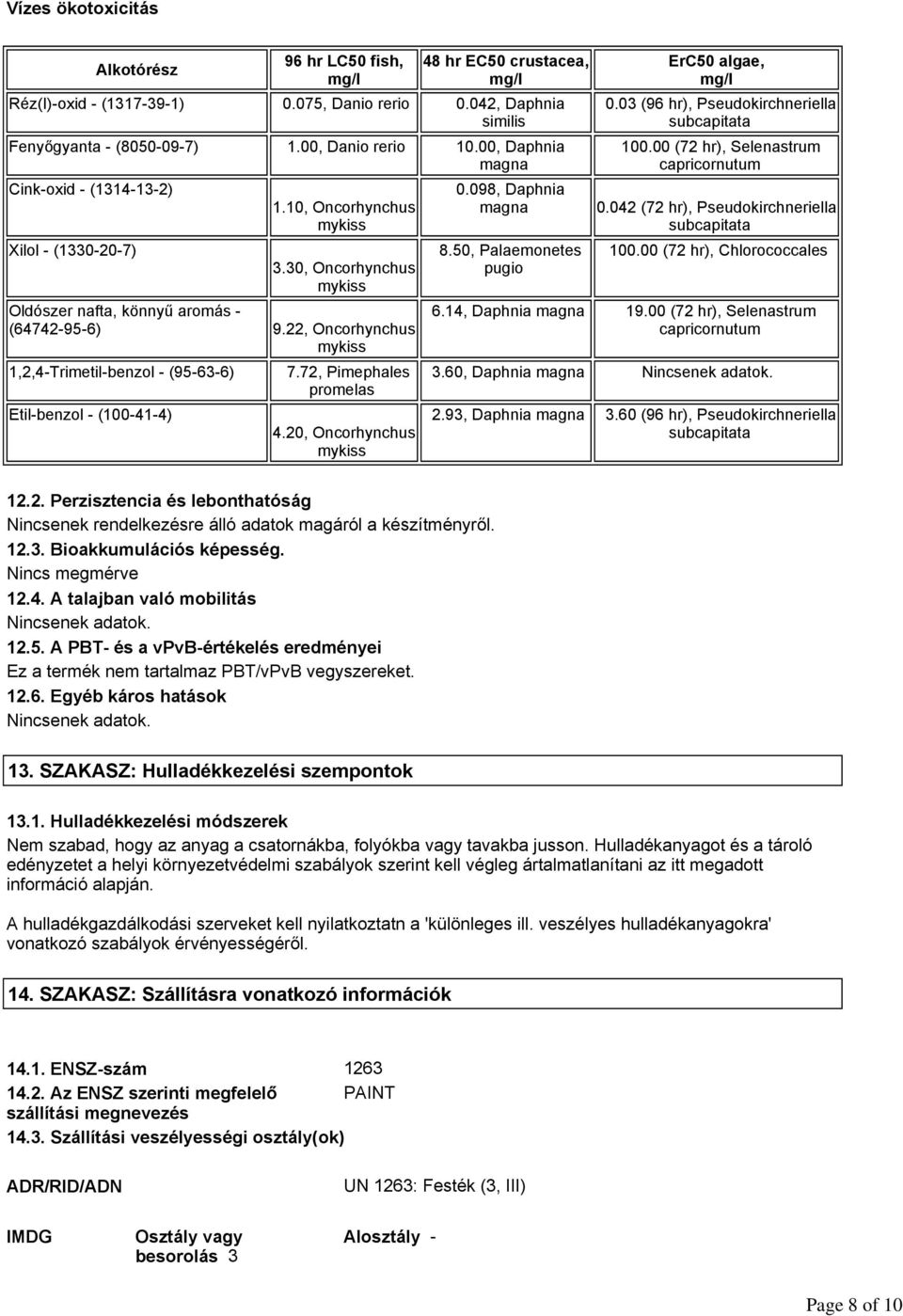 22, Oncorhynchus mykiss 1,2,4-Trimetil-benzol - (95-63-6) 7.72, Pimephales promelas Etil-benzol - (100-41-4) 4.20, Oncorhynchus mykiss 0.098, Daphnia magna 8.