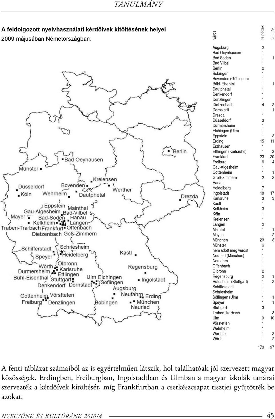 Erzhausen 1 Ettlingen (Karlsruhe) 1 3 Frankfurt 23 20 Freiburg 6 4 Gau-Algesheim 1 Gottenheim 1 1 Groß-Zimmern 2 2 Hanau 1 Heidelberg 7 Ingolstadt 18 17 Karlsruhe 3 3 Kastl 1 Kelkheim 3 Köln 1