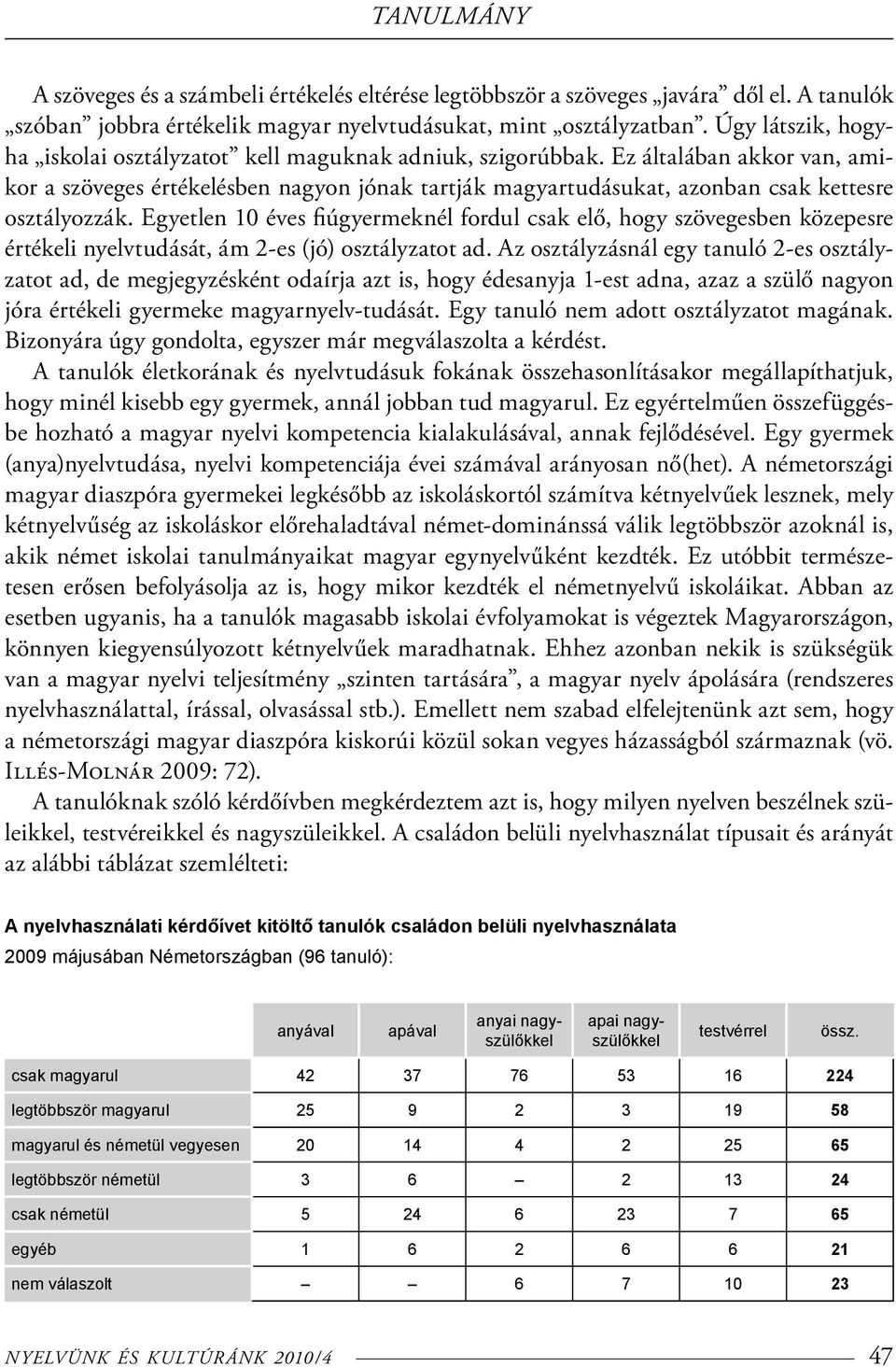 Ez általában akkor van, amikor a szöveges értékelésben nagyon jónak tartják magyartudásukat, azonban csak kettesre osztályozzák.