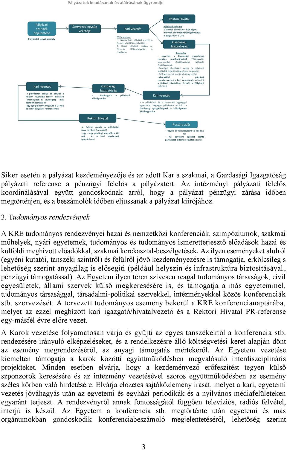 Szervezeti egység vezetője Gazdasági Igazgatóság - Jóváhagyja a pályázati költségvetést. Kari vezetés BTK esetében: 1. Nemzetközi pályázat esetén a Nemzetközi Dékánhelyettes, 2.