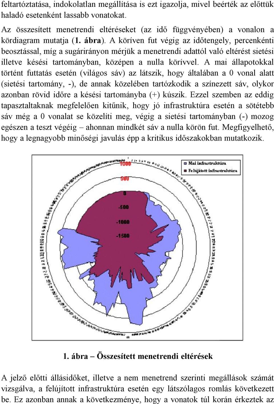 A köríven fut végig az időtengely, percenkénti beosztással, míg a sugárirányon mérjük a menetrendi adattól való eltérést sietési illetve késési tartományban, középen a nulla körívvel.