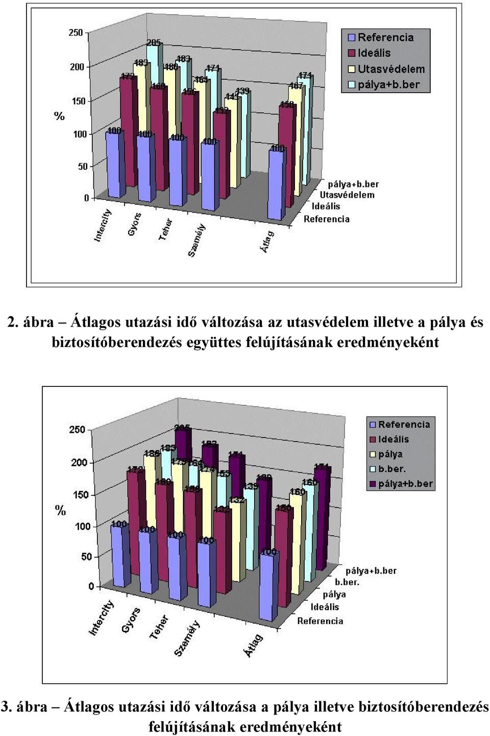 felújításának eredményeként 3.