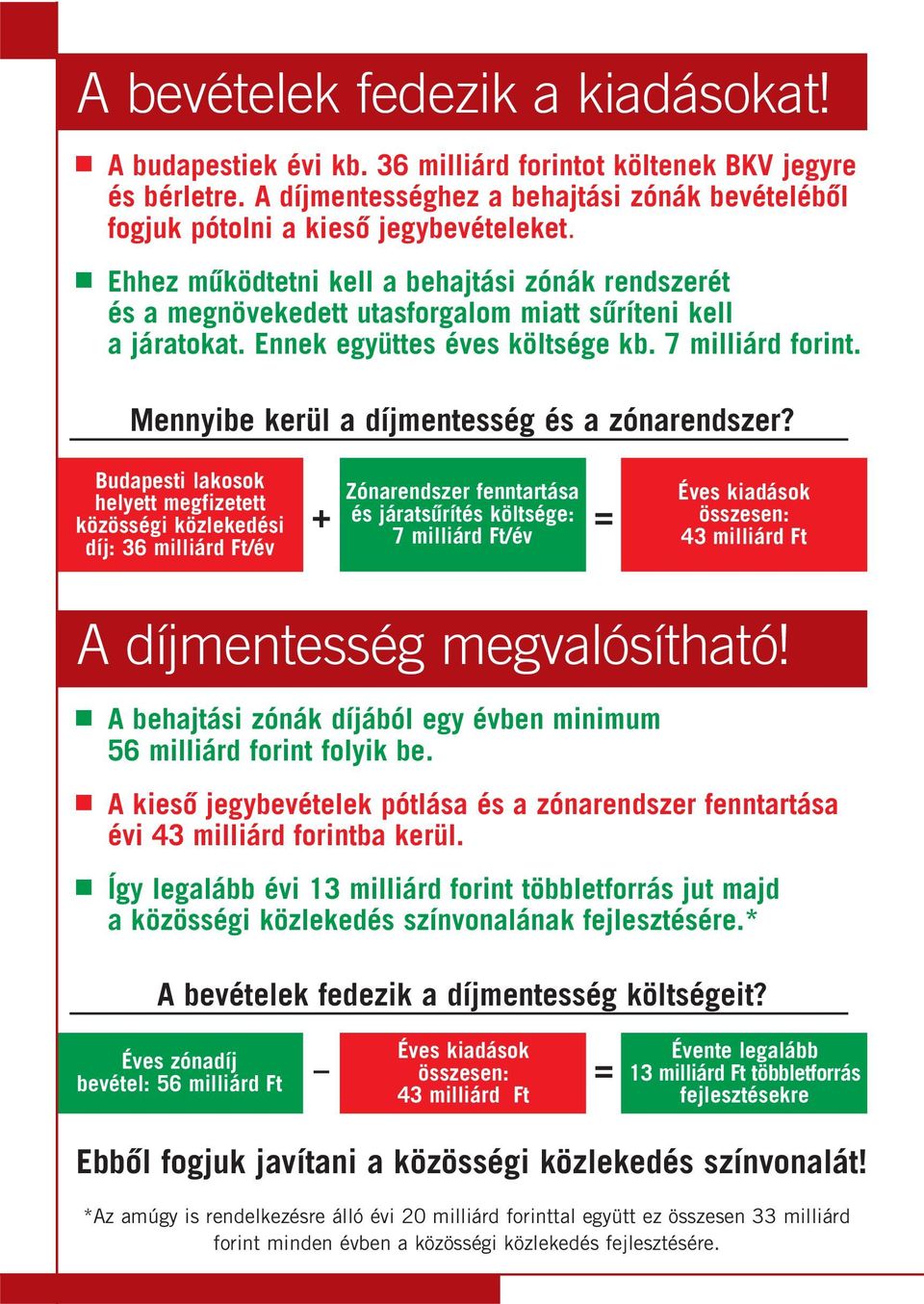 Mennyibe kerül a díjmentesség és a zónarendszer?