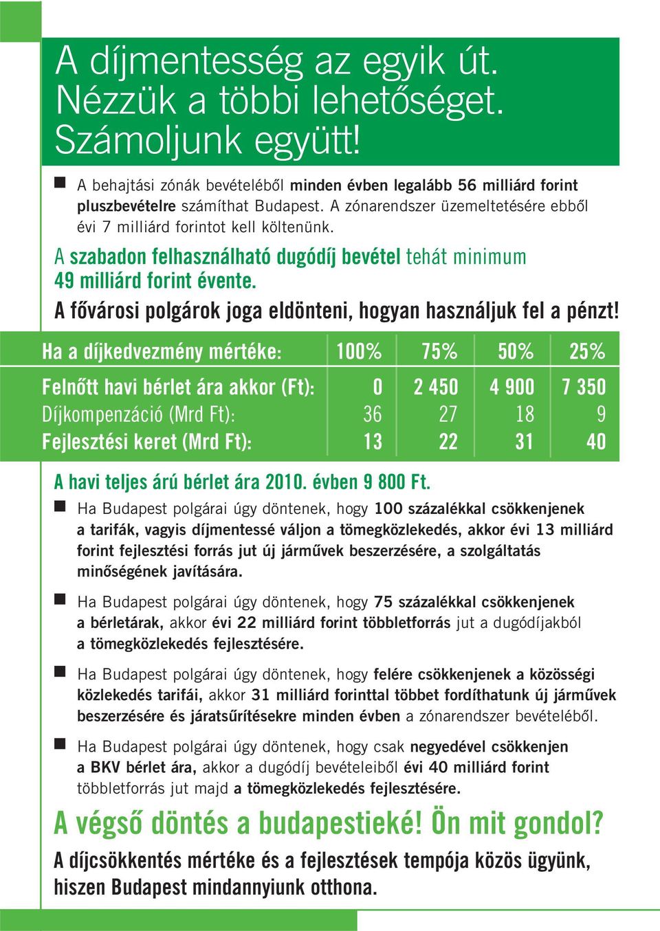 A fôvárosi polgárok joga eldönteni, hogyan használjuk fel a pénzt!