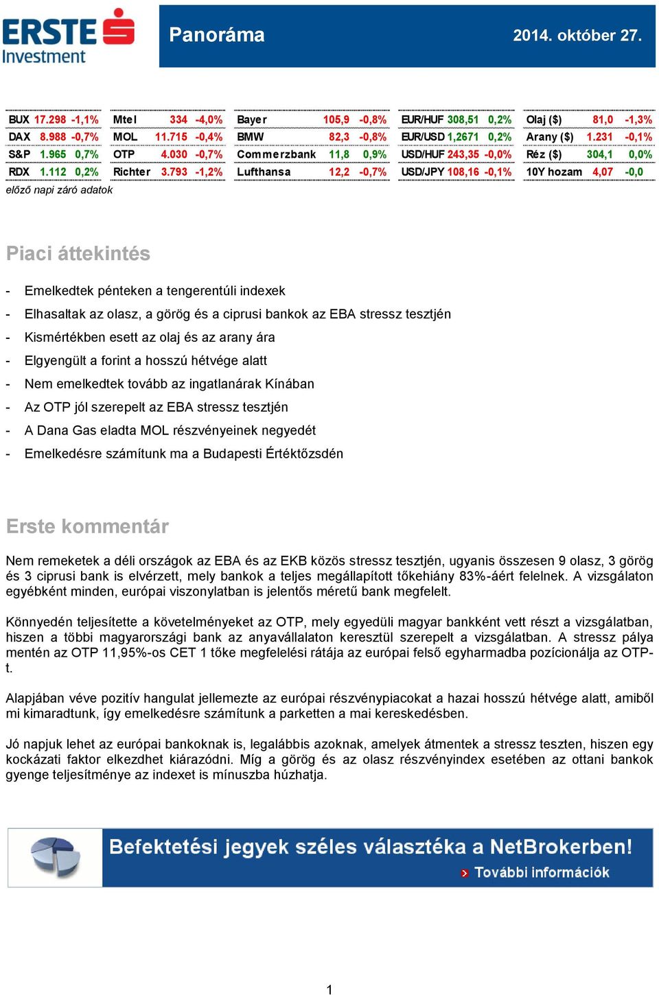 793-1,2% Lufthansa 12,2-0,7% USD/JPY 108,16-0,1% 10Y hozam 4,07-0,0 előző napi záró adatok Piaci áttekintés - Emelkedtek pénteken a tengerentúli indexek - Elhasaltak az olasz, a görög és a ciprusi