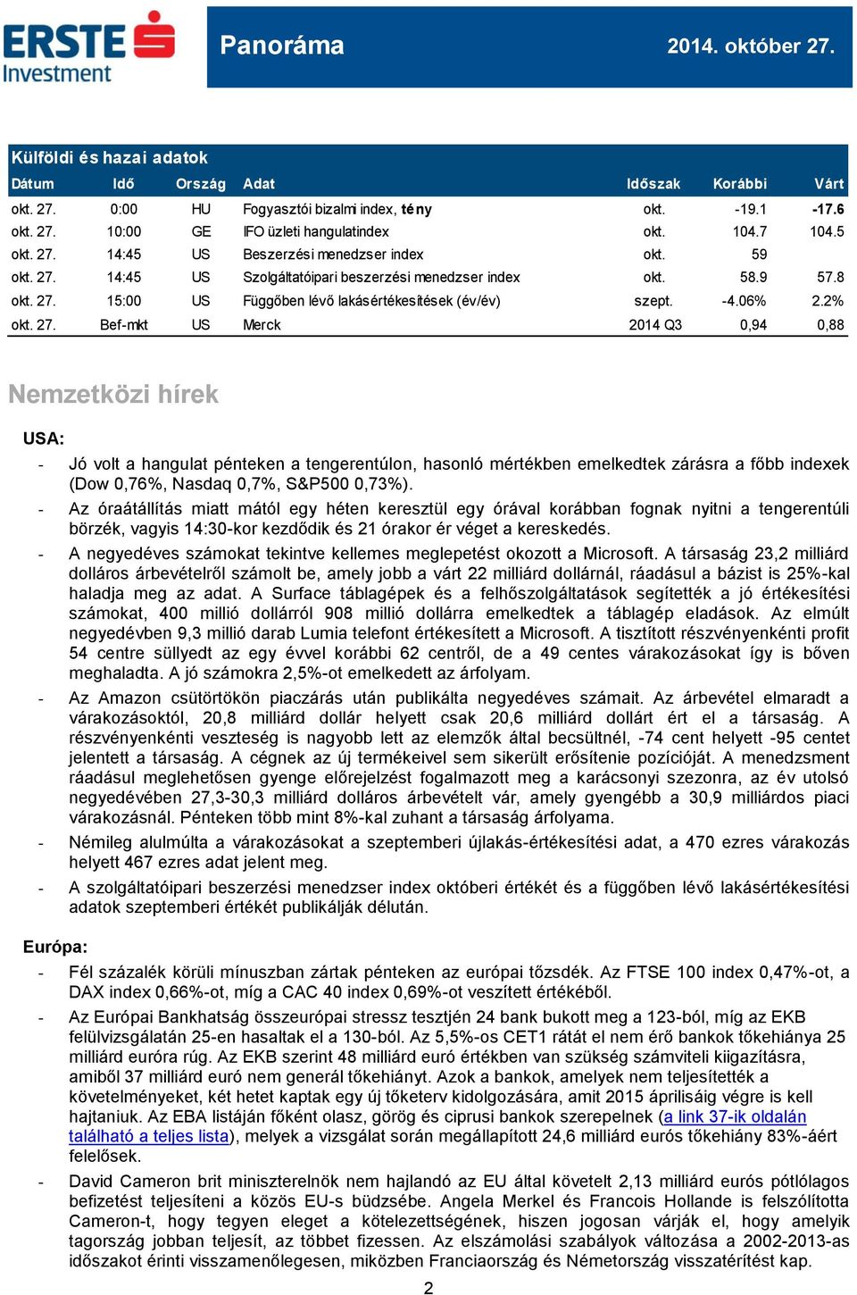 14:45 US Szolgáltatóipari beszerzési menedzser index okt. 58.9 57.8 okt. 27.