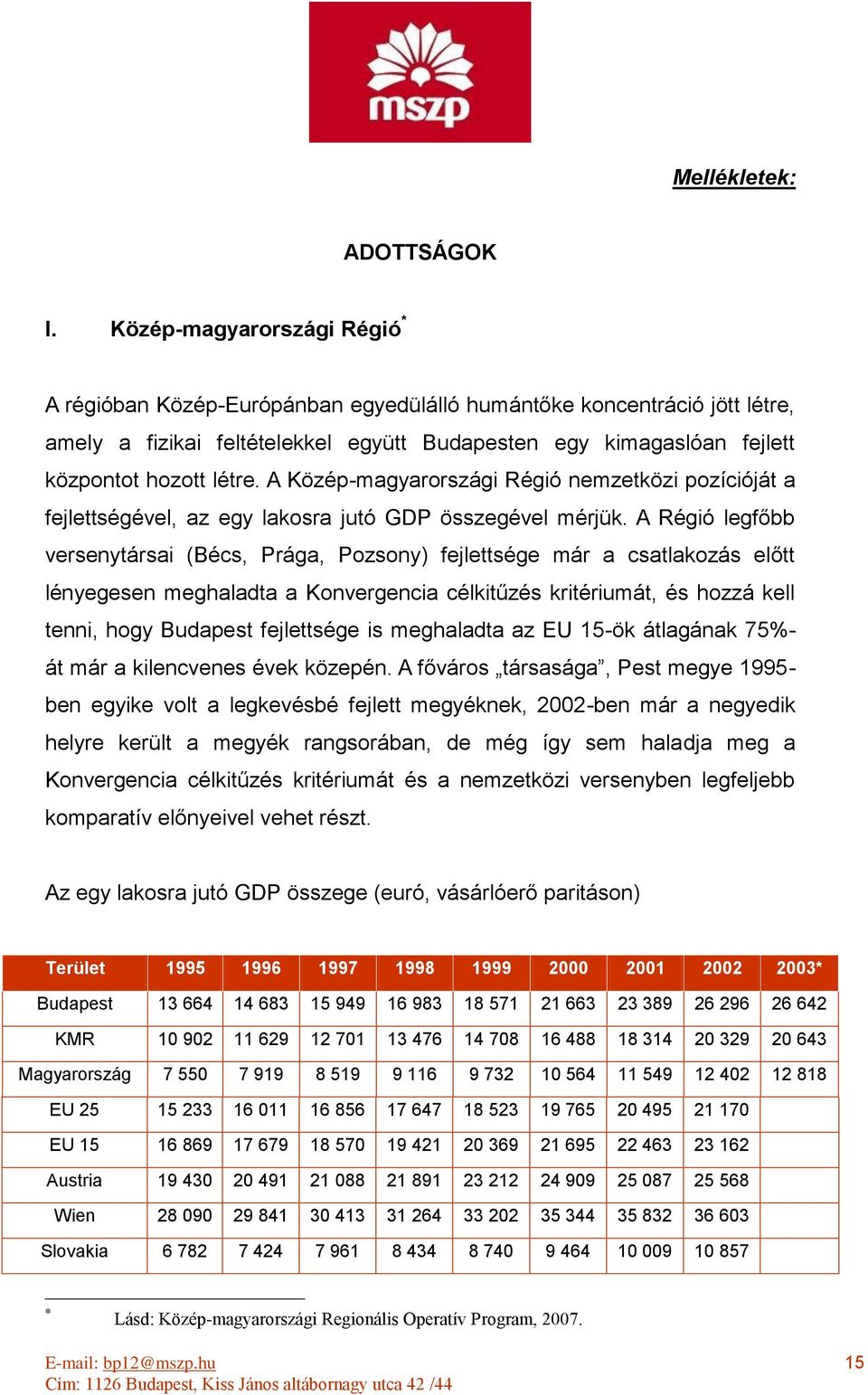 A Közép-magyarországi Régió nemzetközi pozícióját a fejlettségével, az egy lakosra jutó GDP összegével mérjük.