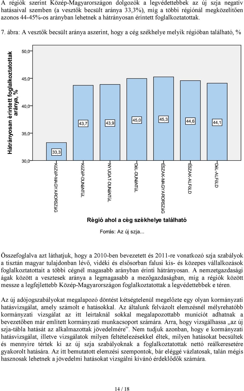 ábra: A vesztık becsült aránya aszerint, hogy a cég székhelye melyik régióban található, % Összefoglalva azt láthatjuk, hogy a 2010-ben bevezetett és 2011-re vonatkozó szja szabályok a tisztán magyar