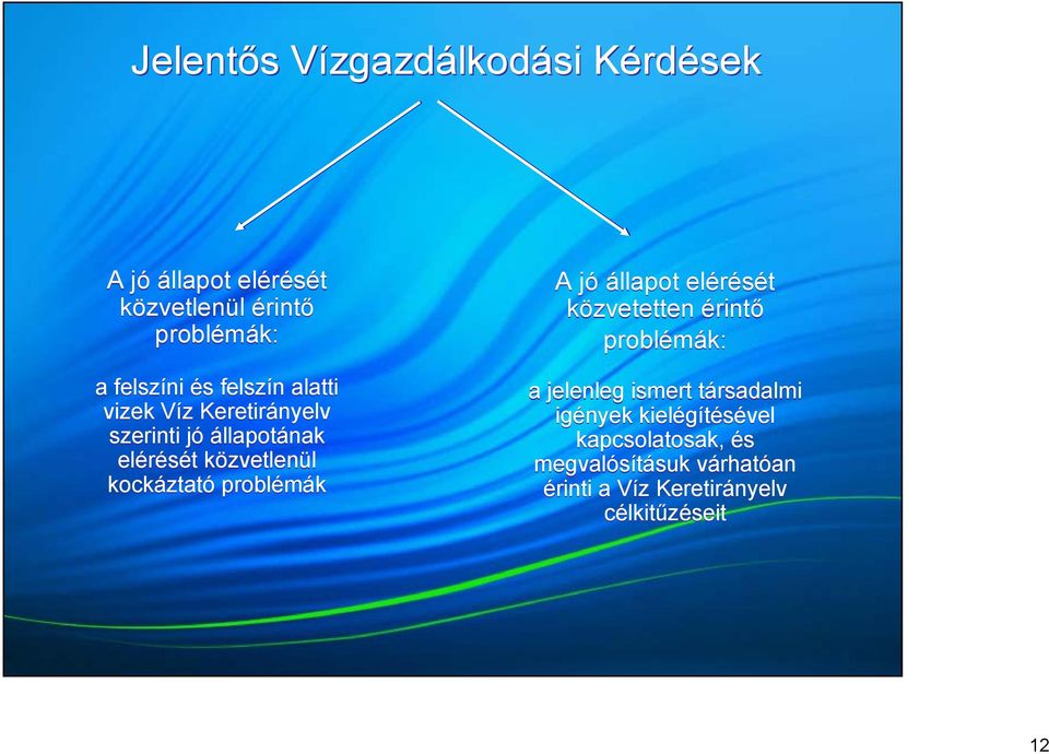 problémák A jó állapot elérését közvetetten érintő problémák: a jelenleg ismert társadalmi igények