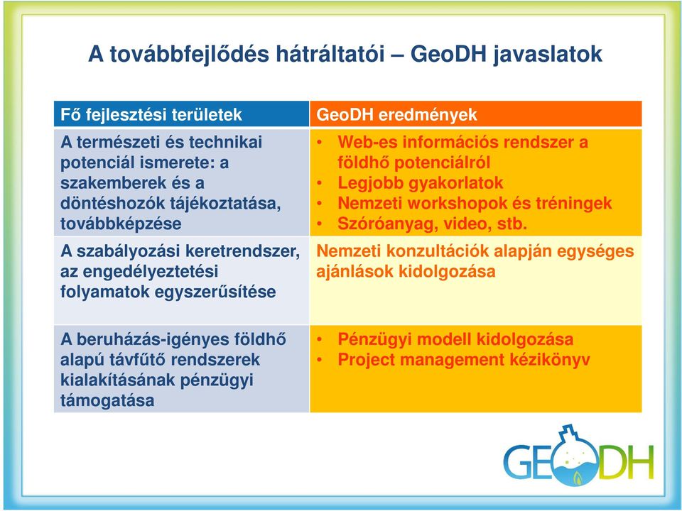 rendszerek kialakításának pénzügyi támogatása GeoDH eredmények Web-es információs rendszer a földhő potenciálról Legjobb gyakorlatok Nemzeti