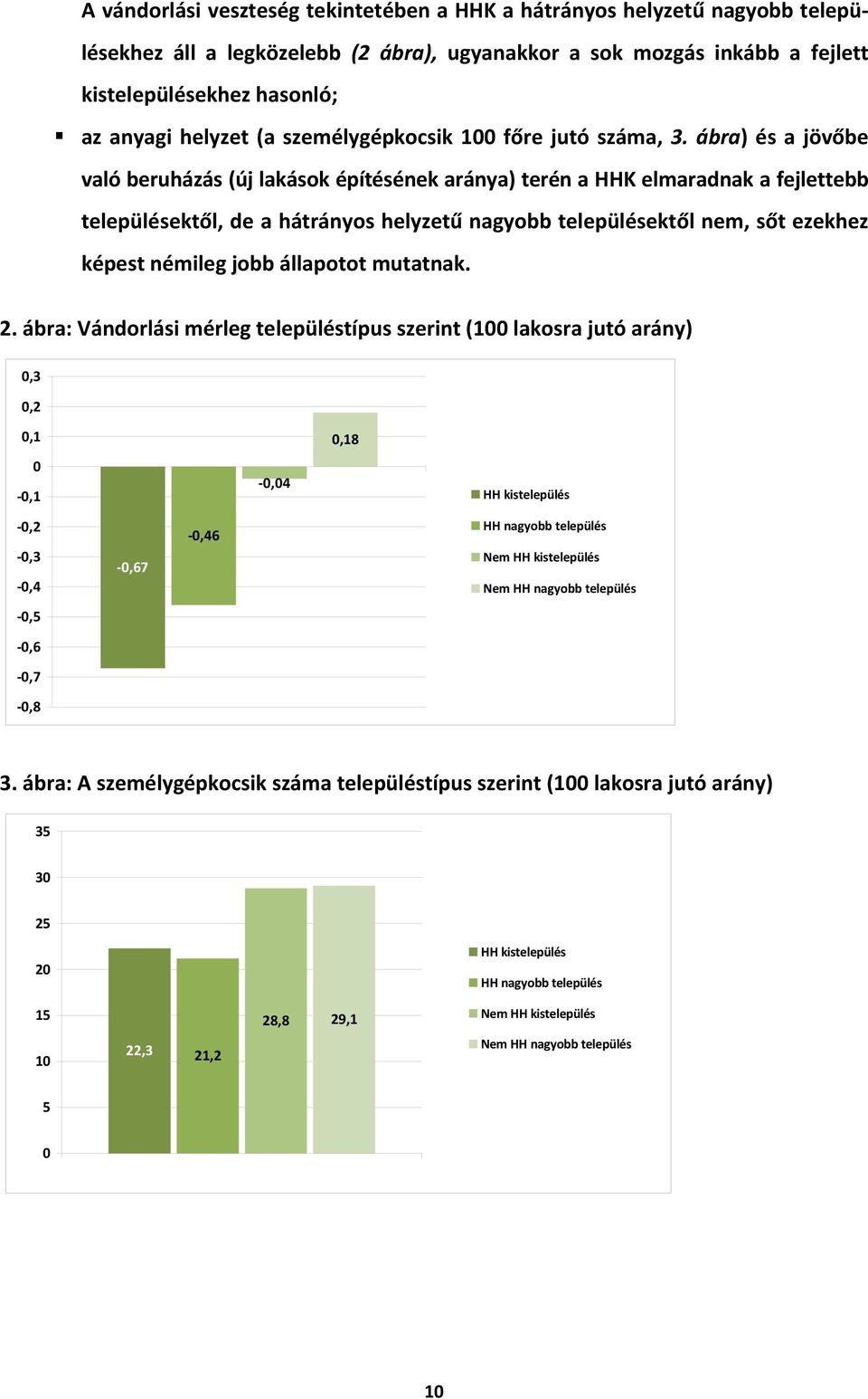 ábra) és a jövőbe való beruházás (új lakások éítésének aránya) terén a HHK elmaradnak a fejlettebb teleülésektől, de a hátrányos helyzetű teleülésektől nem, sőt ezekhez kéest némileg jobb állaotot