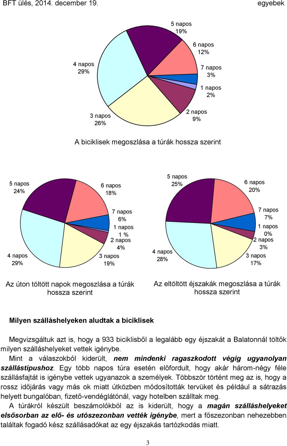 szerint Milyen szálláshelyeken aludtak a biciklisek Megvizsgáltuk azt is, hogy a 933 biciklisből a legalább egy éjszakát a Balatonnál töltők milyen szálláshelyeket vettek igénybe.