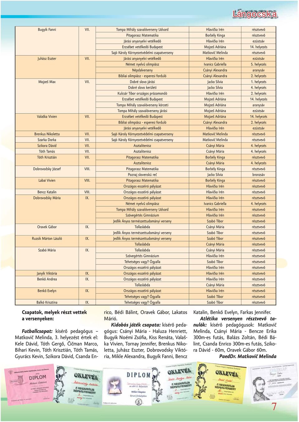 14. helyezés Saó Károly Környezetvédelmi csapatverseny Matkovič Melinda résztvevő Juhász Eszter VII. Járási anyanyelvi vetélkedő Hlavička Irén ezüstsáv Német nyelvű olimpiász Ivanics Gabriella 5.