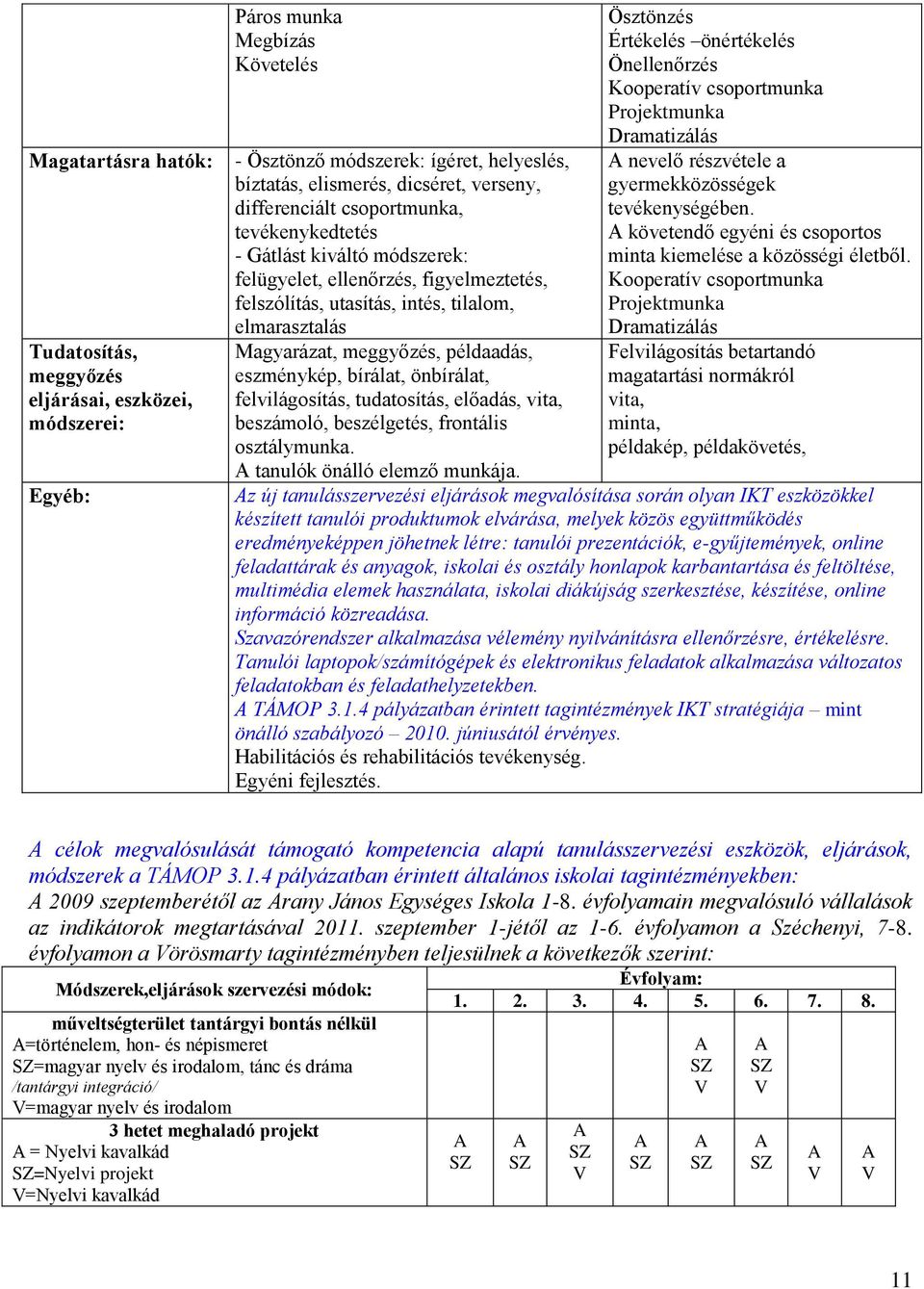 példaadás, eszménykép, bírálat, önbírálat, felvilágosítás, tudatosítás, előadás, vita, beszámoló, beszélgetés, frontális osztálymunka.