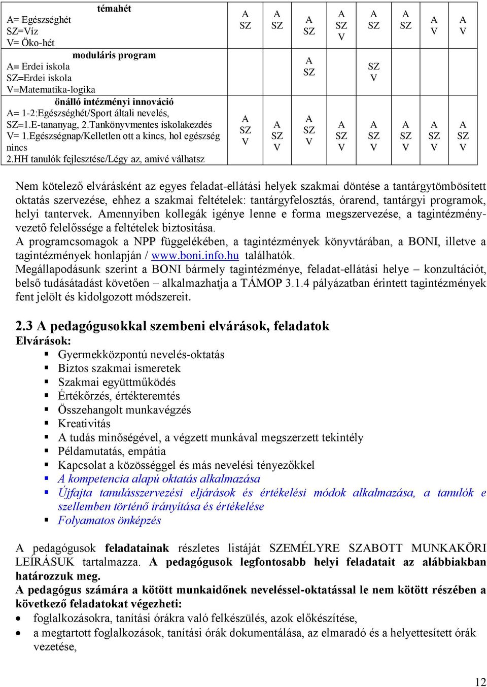 HH tanulók fejlesztése/légy az, amivé válhatsz A SZ A SZ V A SZ A SZ V A SZ A SZ A SZ V A SZ V A SZ V A SZ SZ V A SZ V A SZ A SZ V A V A SZ V A V A SZ V Nem kötelező elvárásként az egyes