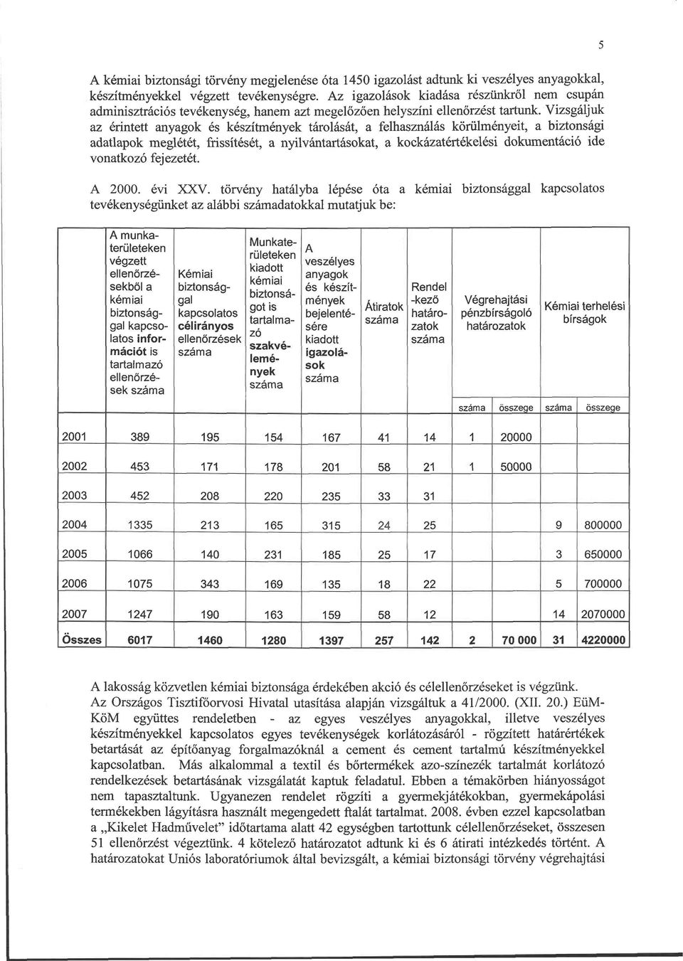 Vizsgáljuk az érintett anyagok és készítmények tárolását, a felhasználás körülményeit, a biztonsági adatlapok meglétét, frissítését, a nyilvántartásokat, a kockázatértékelési dokumentáció ide