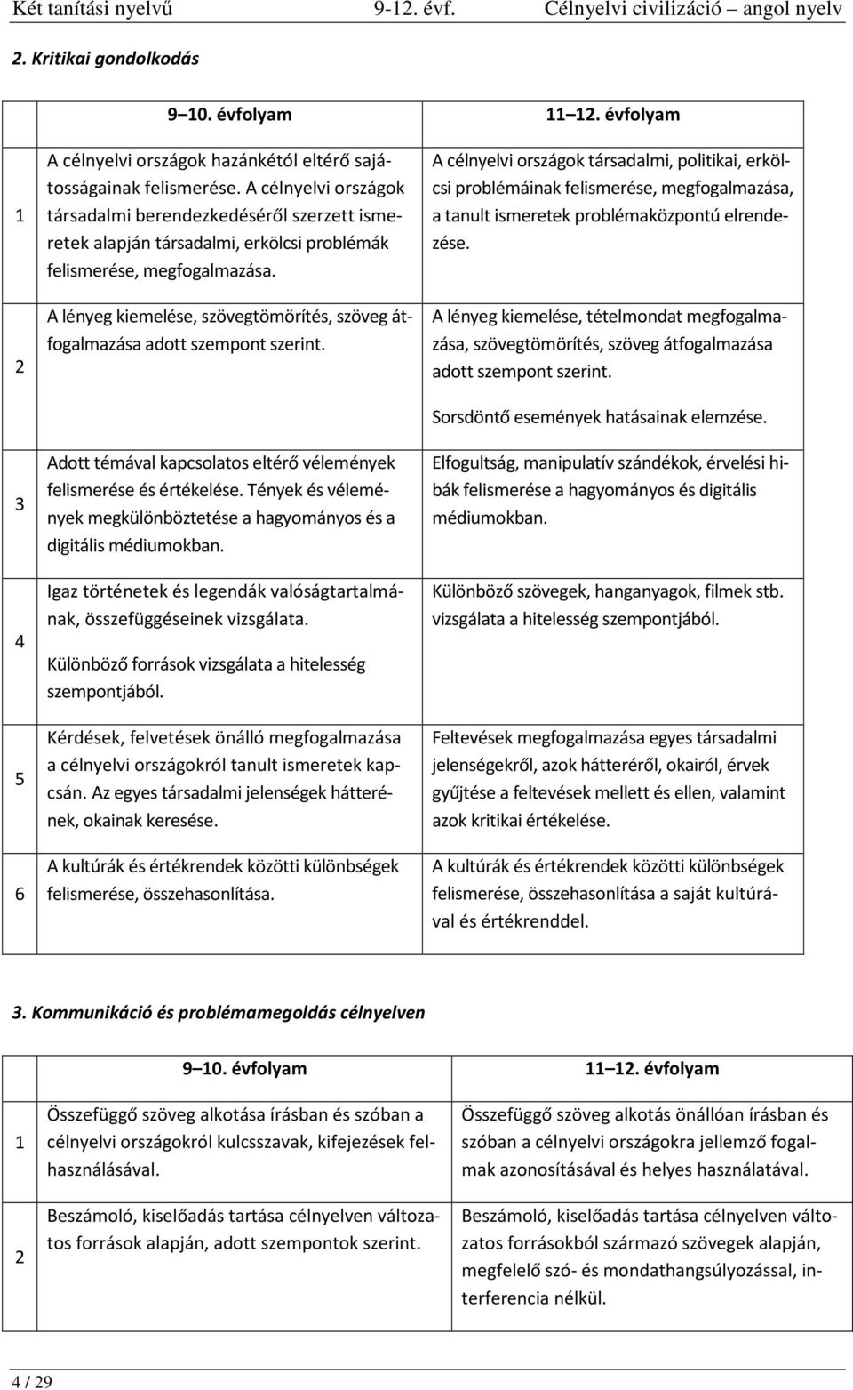 A lényeg kiemelése, szövegtömörítés, szöveg átfogalmazása adott szempont szerint. Adott témával kapcsolatos eltérő vélemények felismerése és értékelése.