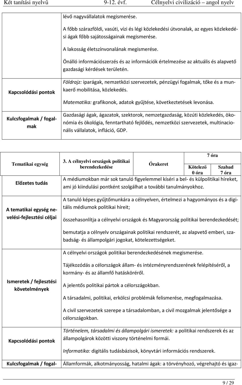 Földrajz: iparágak, nemzetközi szervezetek, pénzügyi fogalmak, tőke és a munkaerő mobilitása, közlekedés. Matematika: grafikonok, adatok gyűjtése, következtetések levonása.