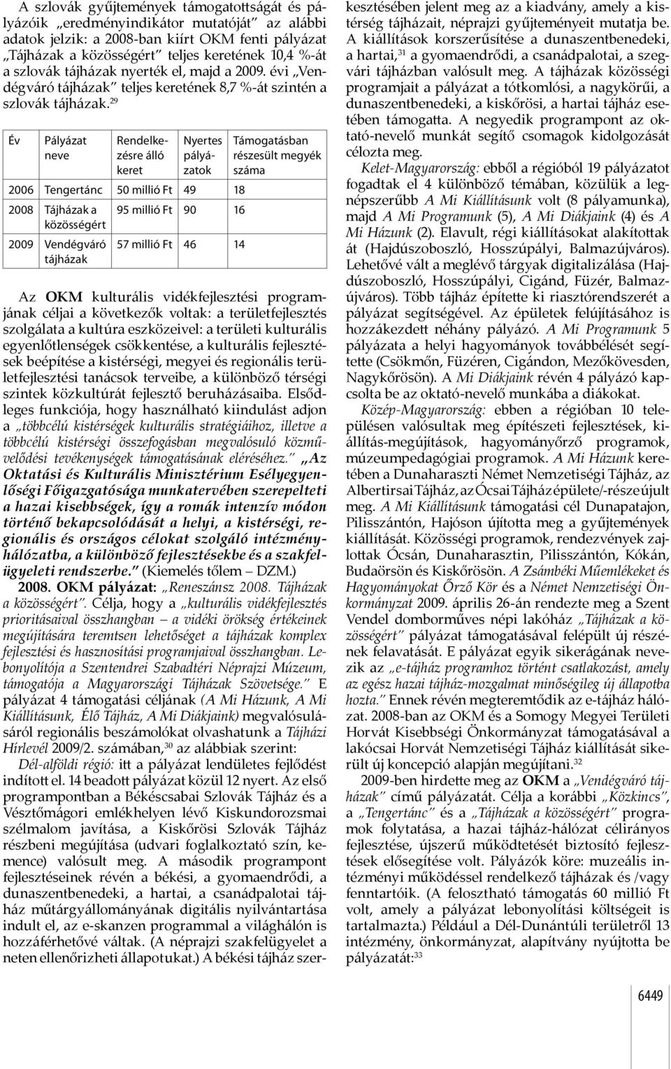 29 Év Pályázat neve Rendelkezésre álló keret Nyertes pályázatok 2006 Tengertánc 50 millió Ft 49 18 2008 Tájházak a közösségért 2009 Vendégváró tájházak 95 millió Ft 90 16 57 millió Ft 46 14