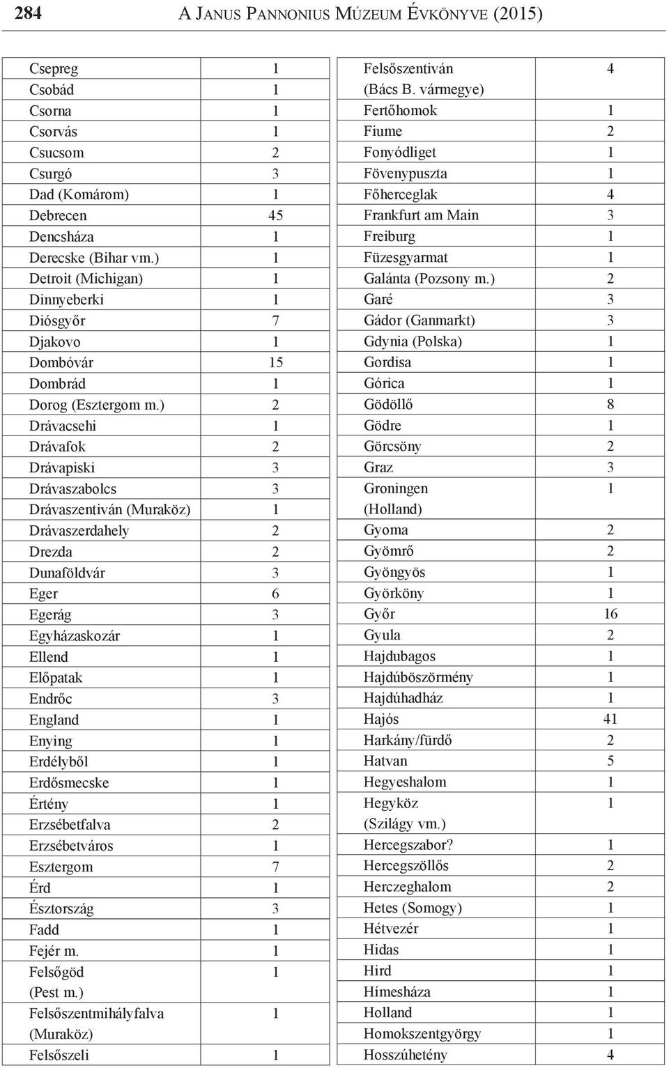 ) 2 Drávacsehi 1 Drávafok 2 Drávapiski 3 Drávaszabolcs 3 Drávaszentiván (Muraköz) 1 Drávaszerdahely 2 Drezda 2 Dunaföldvár 3 Eger 6 Egerág 3 Egyházaskozár 1 Ellend 1 Előpatak 1 Endrőc 3 England 1