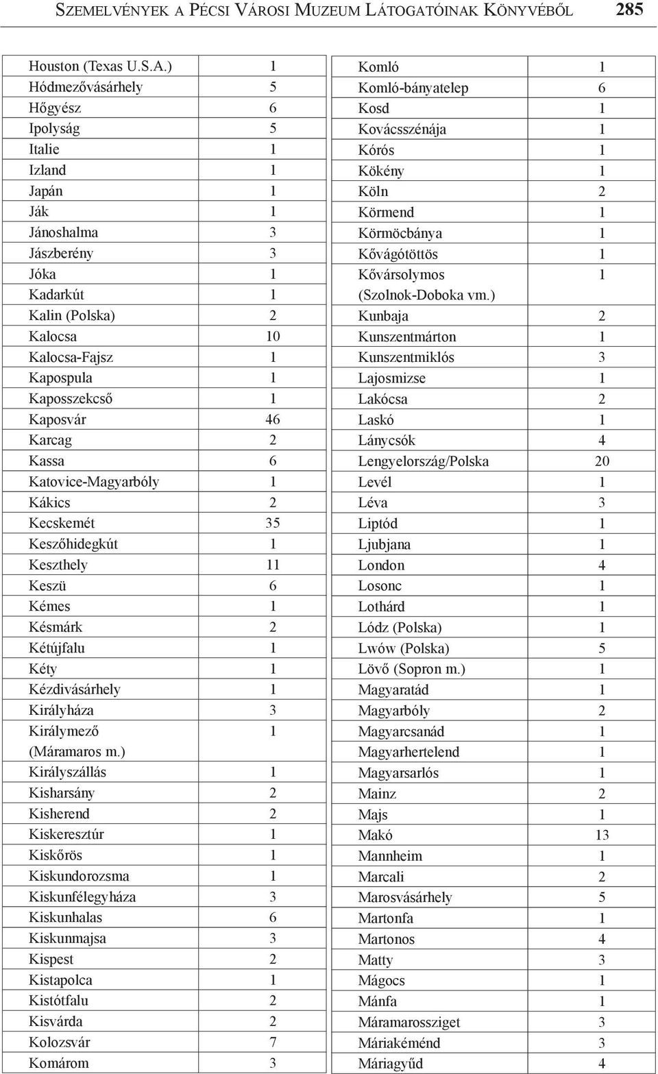 46 Karcag 2 Kassa 6 Katovice-Magyarbóly 1 Kákics 2 Kecskemét 35 Keszőhidegkút 1 Keszthely 11 Keszü 6 Kémes 1 Késmárk 2 Kétújfalu 1 Kéty 1 Kézdivásárhely 1 Királyháza 3 Királymező 1 (Máramaros m.