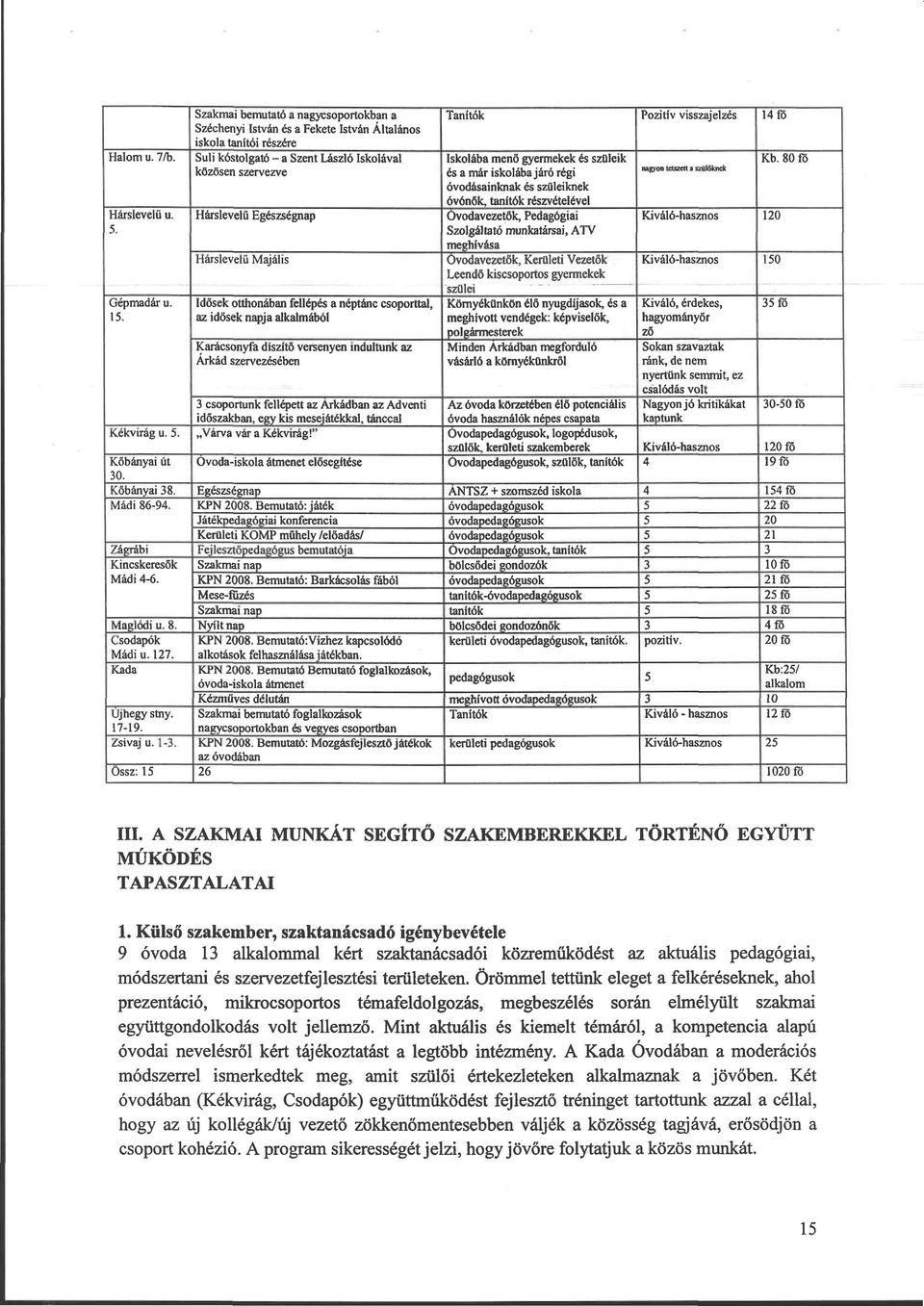 Hárslevelű Majális Gépmadár u.. Idősek otthonában fellépés a néptánc csoporttal, az idősek napja alkalmából Karácsonyfa díszítő versenyen indultunk az Árkád szervezésében Kékvirág u.. Kőbányai út 0.