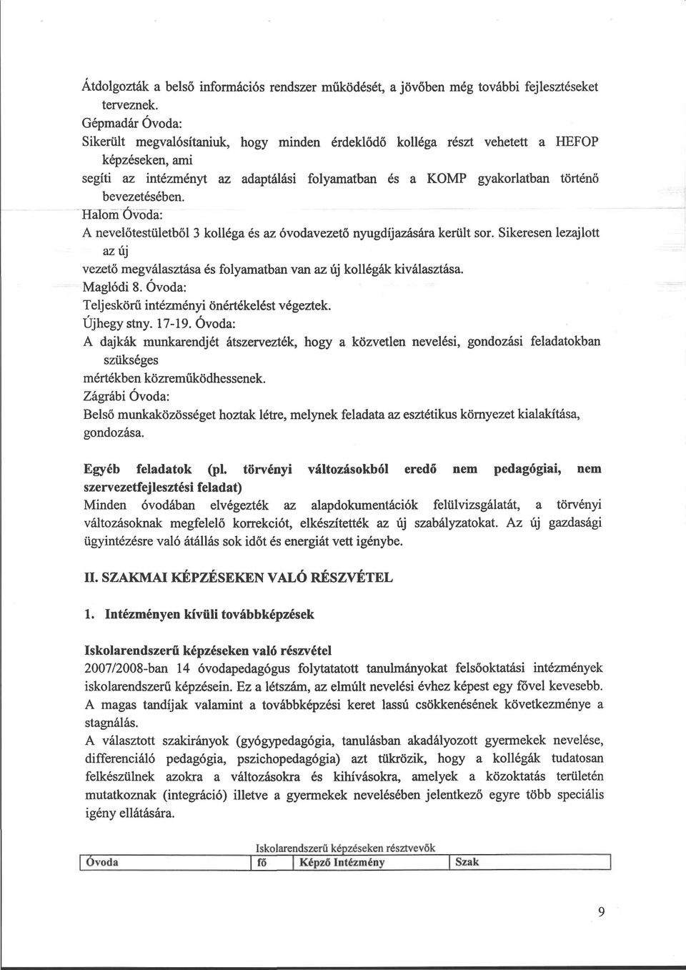 bevezetésében. Hálom Óvoda: A nevelőtestületből kolléga és az óvodavezető nyugdíjazására került sor. Sikeresen lezajlott az új vezető megválasztása és folyamatban van az új kollégák kiválasztása.