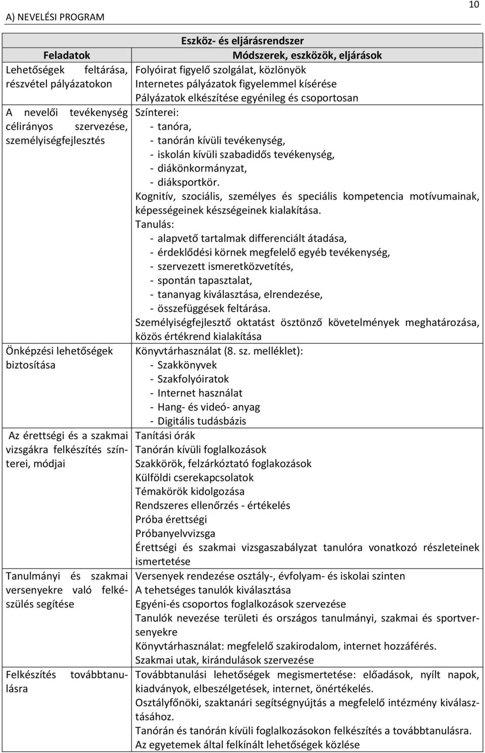 kívüli szabadidős tevékenység, - diákönkormányzat, - diáksportkör. Kognitív, szociális, személyes és speciális kompetencia motívumainak, képességeinek készségeinek kialakítása.