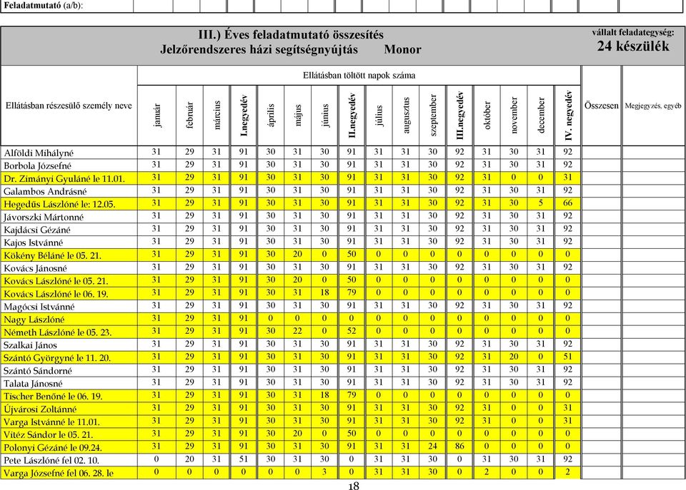 negyedév április május június II.negyedév július augusztus szeptember III.negyedév október november december IV.