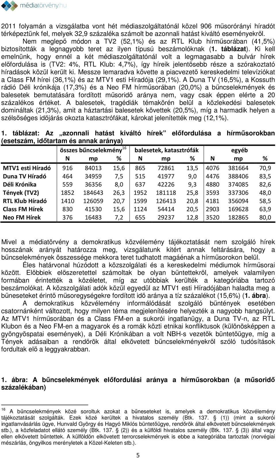 Ki kell emelnünk, hogy ennél a két médiaszolgáltatónál volt a legmagasabb a bulvár hírek előfordulása is (TV2: 4%, RTL Klub: 4,7%), így híreik jelentősebb része a szórakoztató híradások közül került